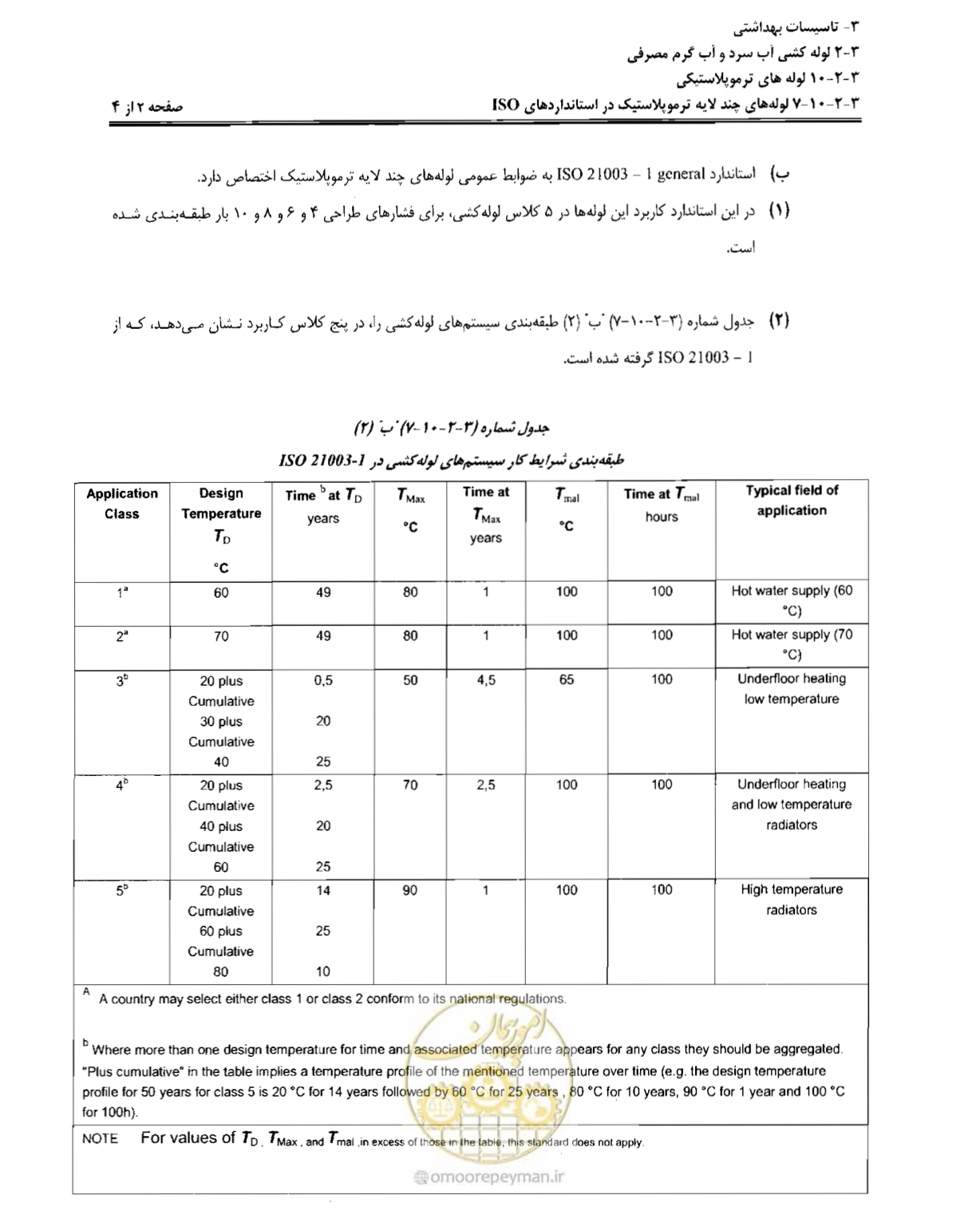 صفحه 131 از 184