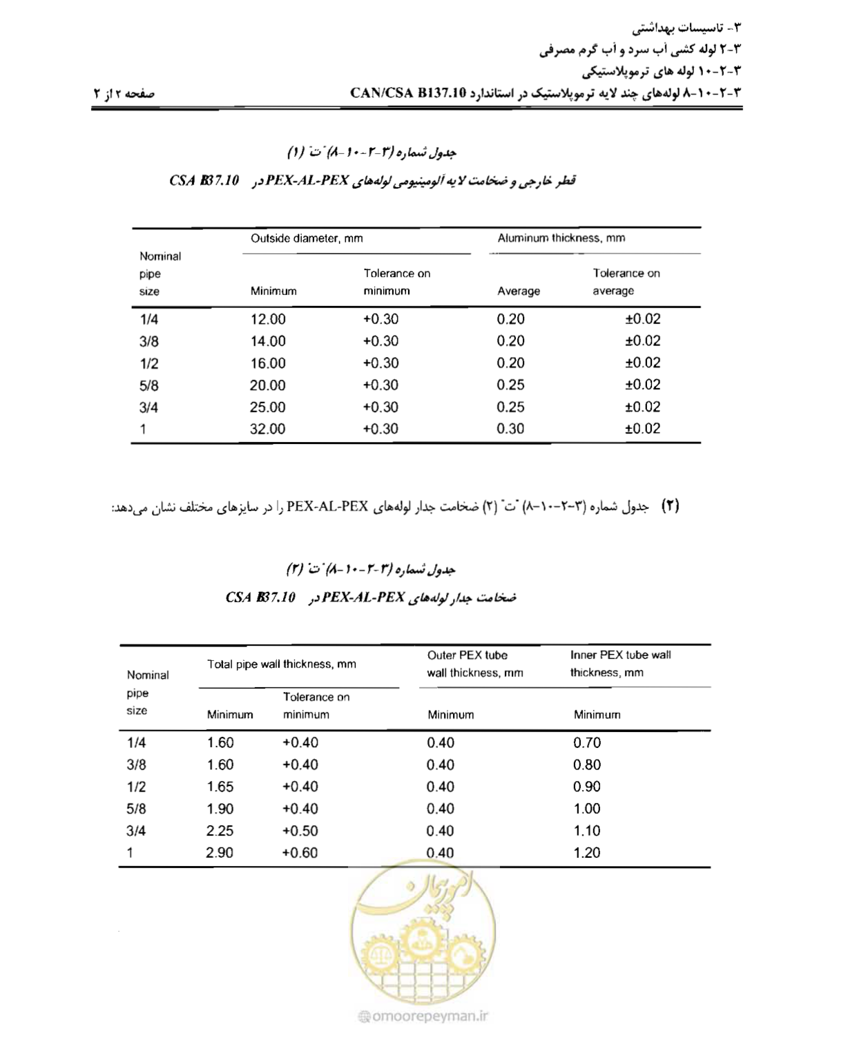 صفحه 135 از 184