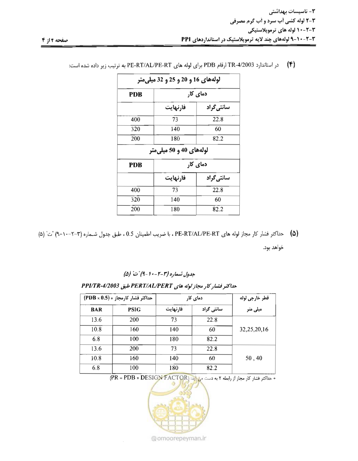 صفحه 139 از 184