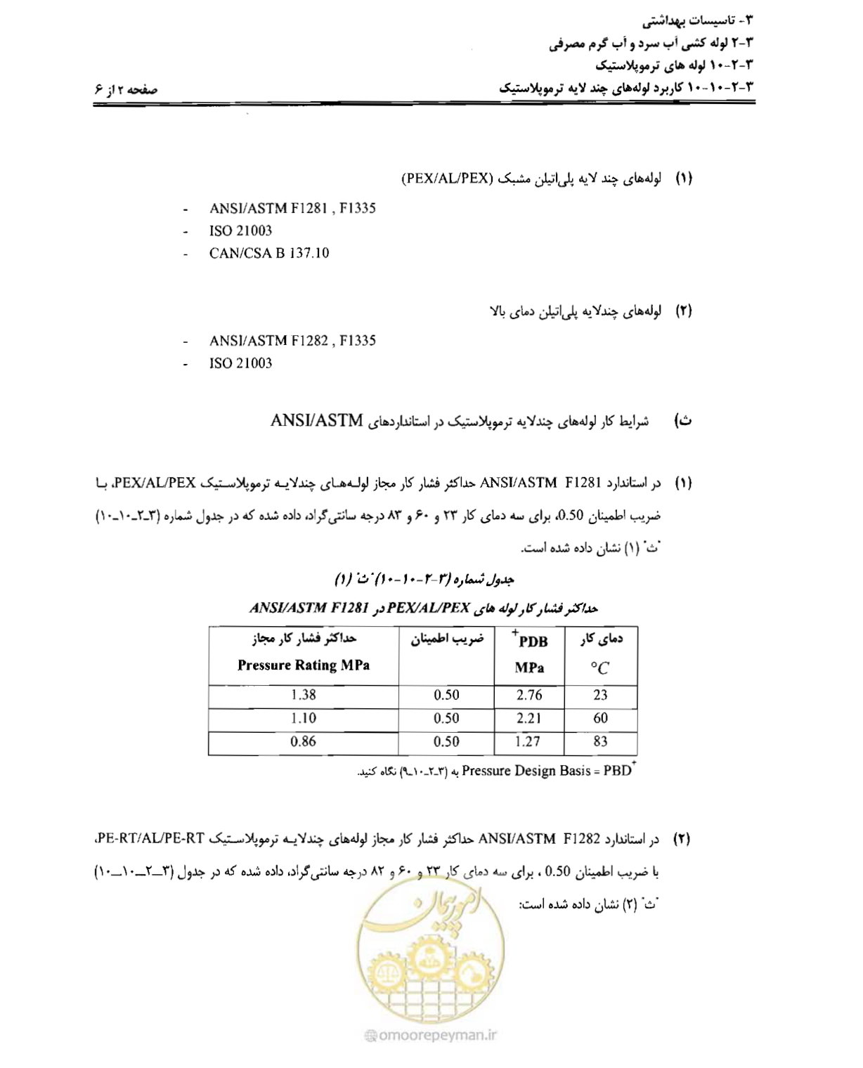 صفحه 141 از 184
