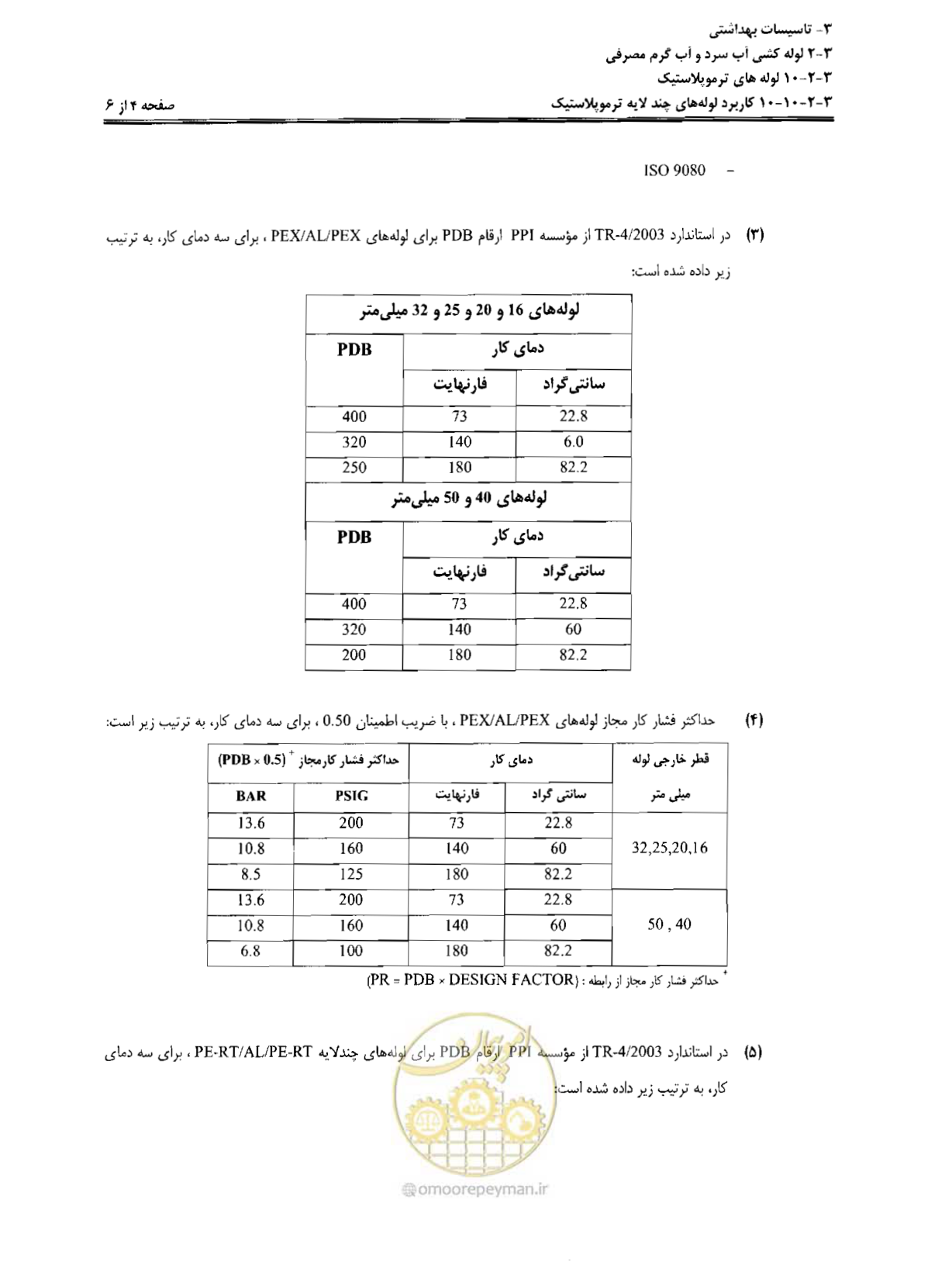 صفحه 143 از 184