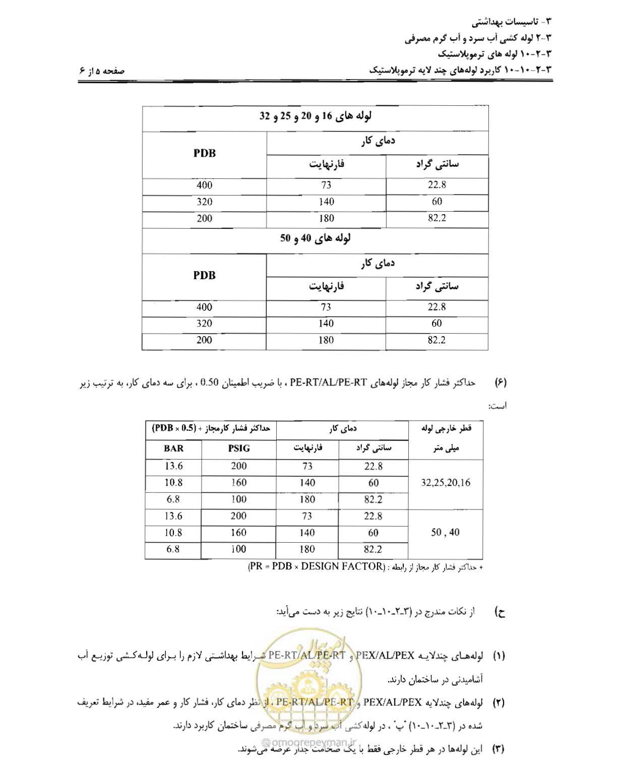 صفحه 144 از 184