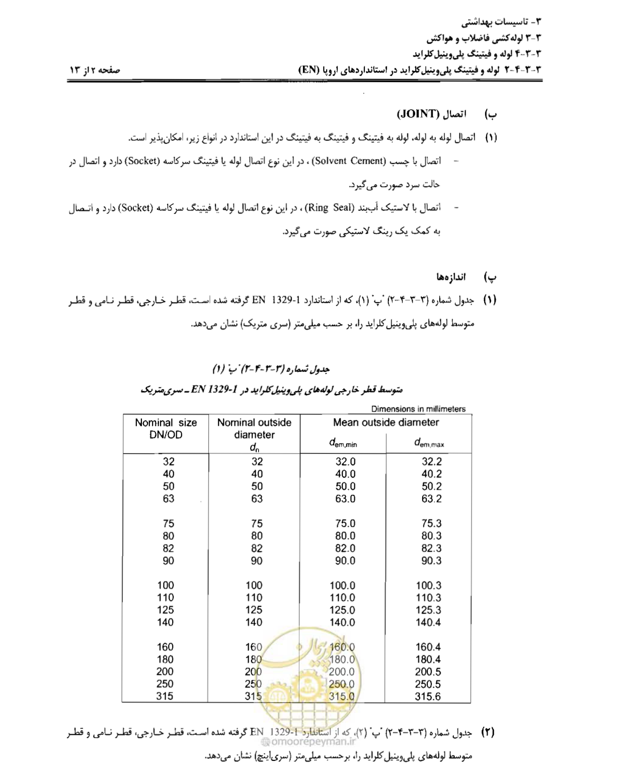 صفحه 151 از 184