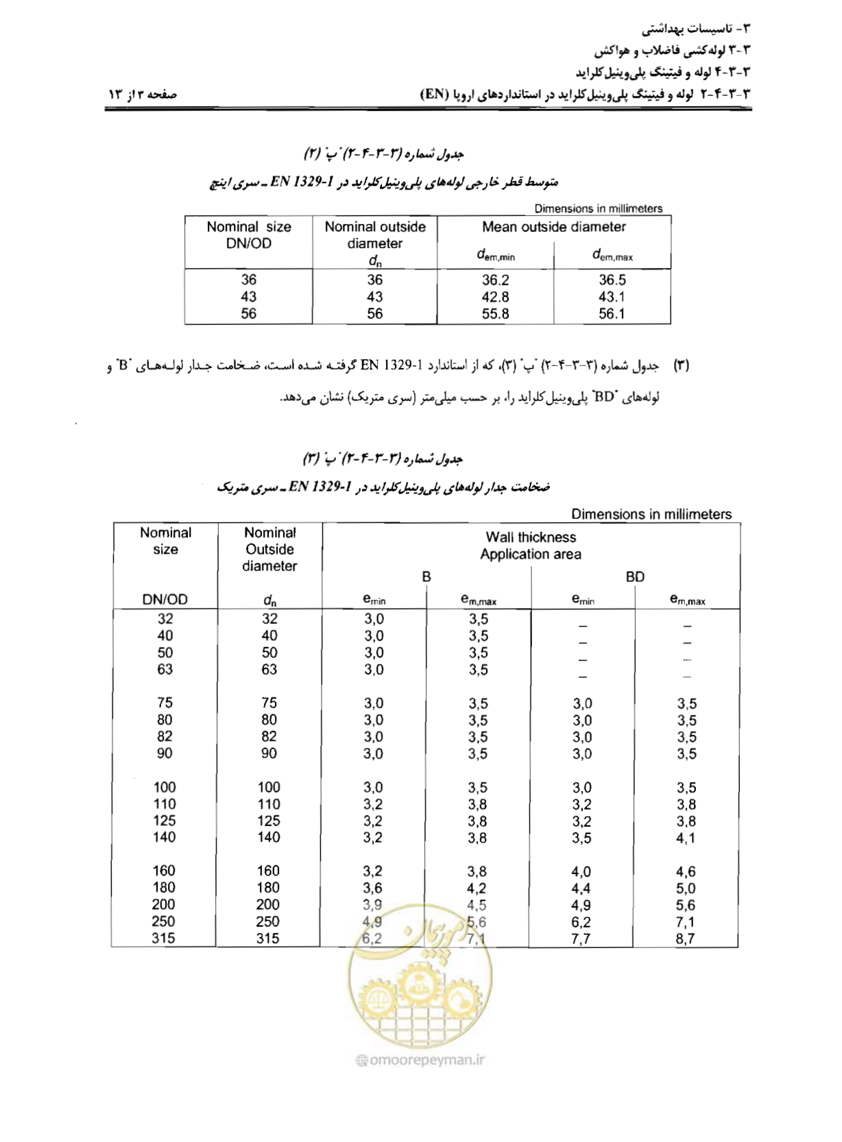 صفحه 152 از 184
