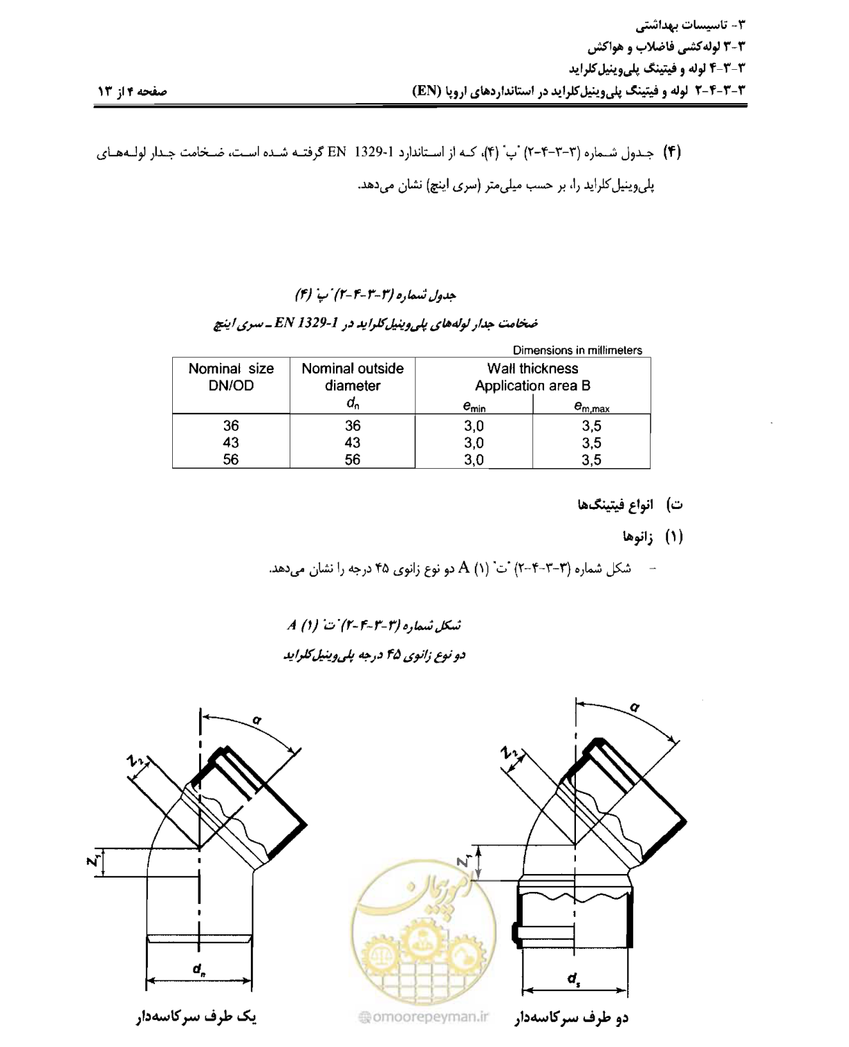 صفحه 153 از 184