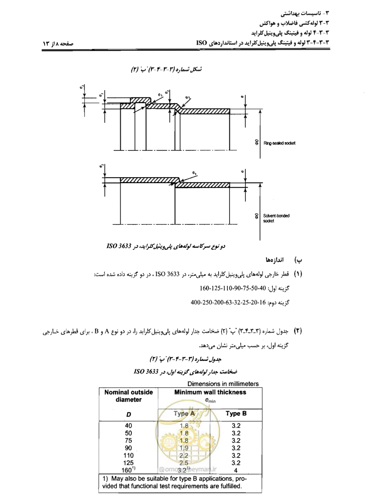 صفحه 157 از 184