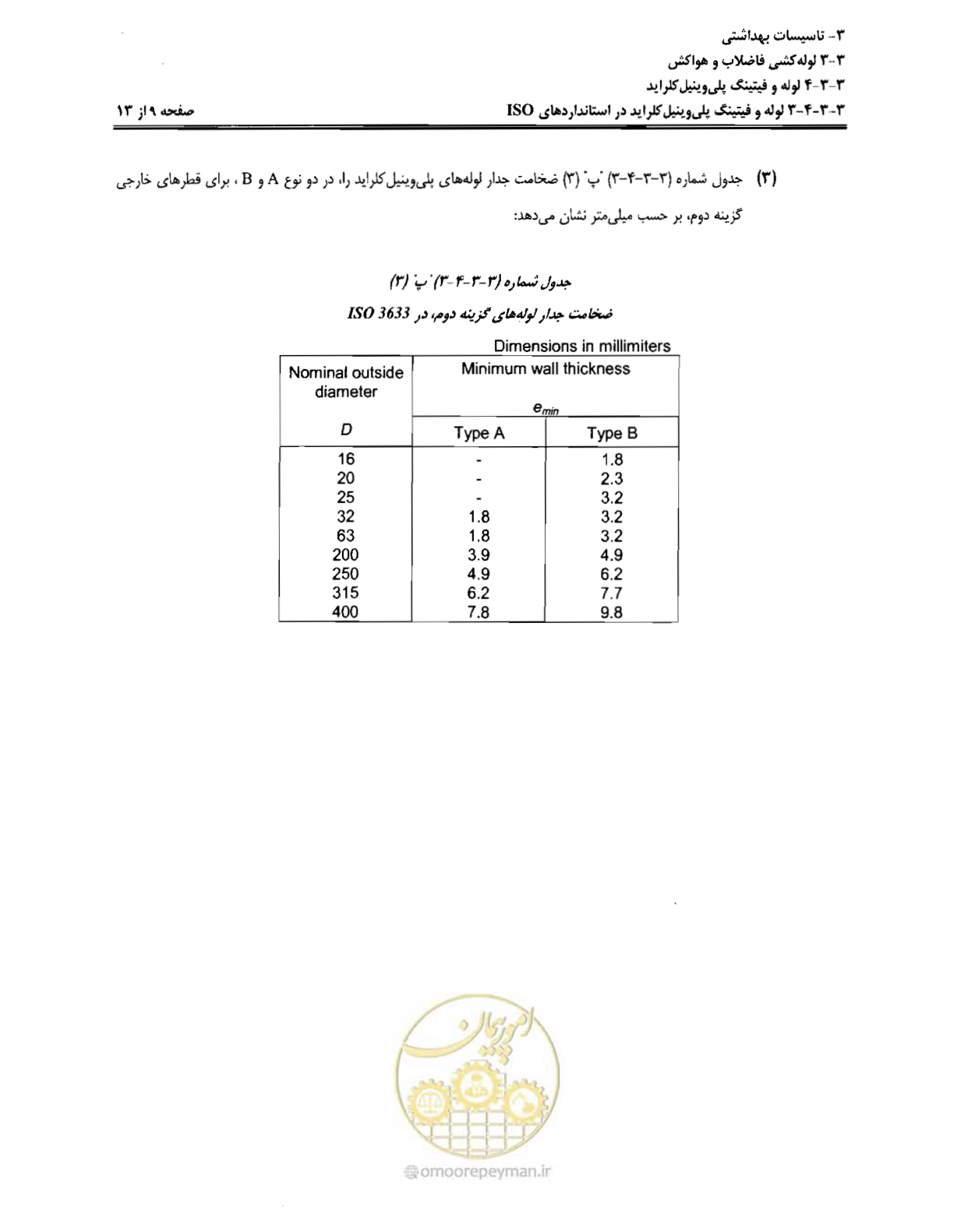 صفحه 158 از 184