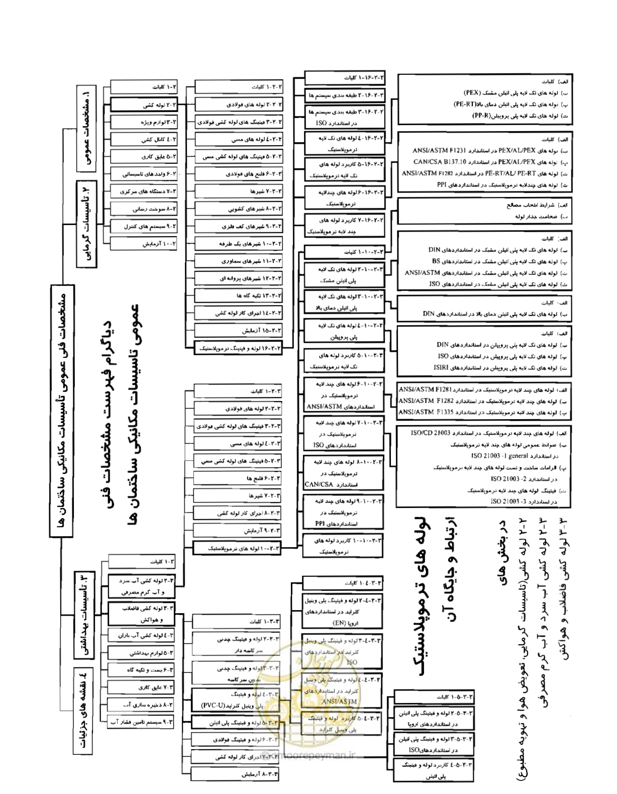 صفحه 16 از 184