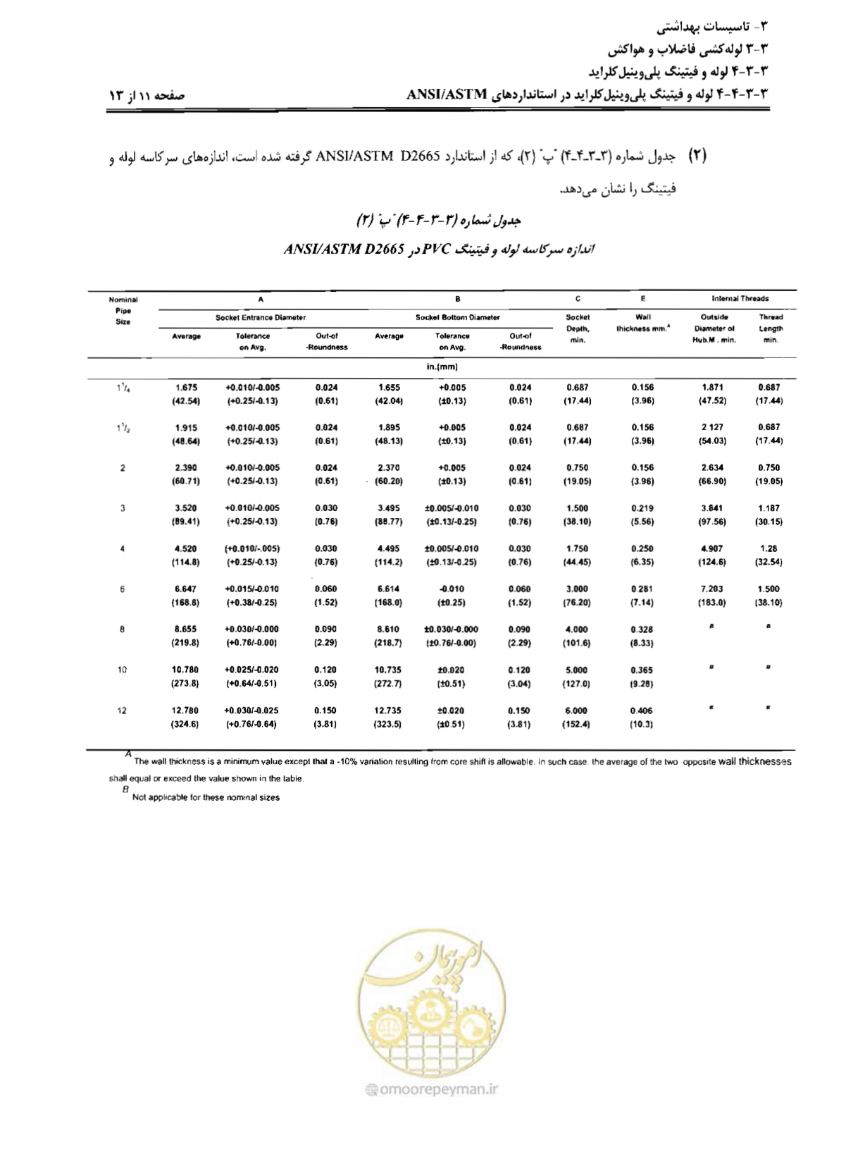 صفحه 160 از 184