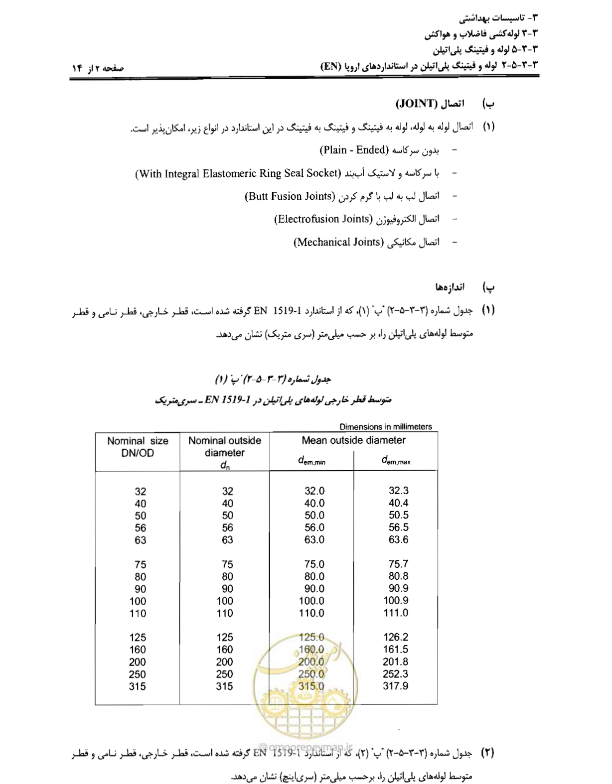 صفحه 165 از 184