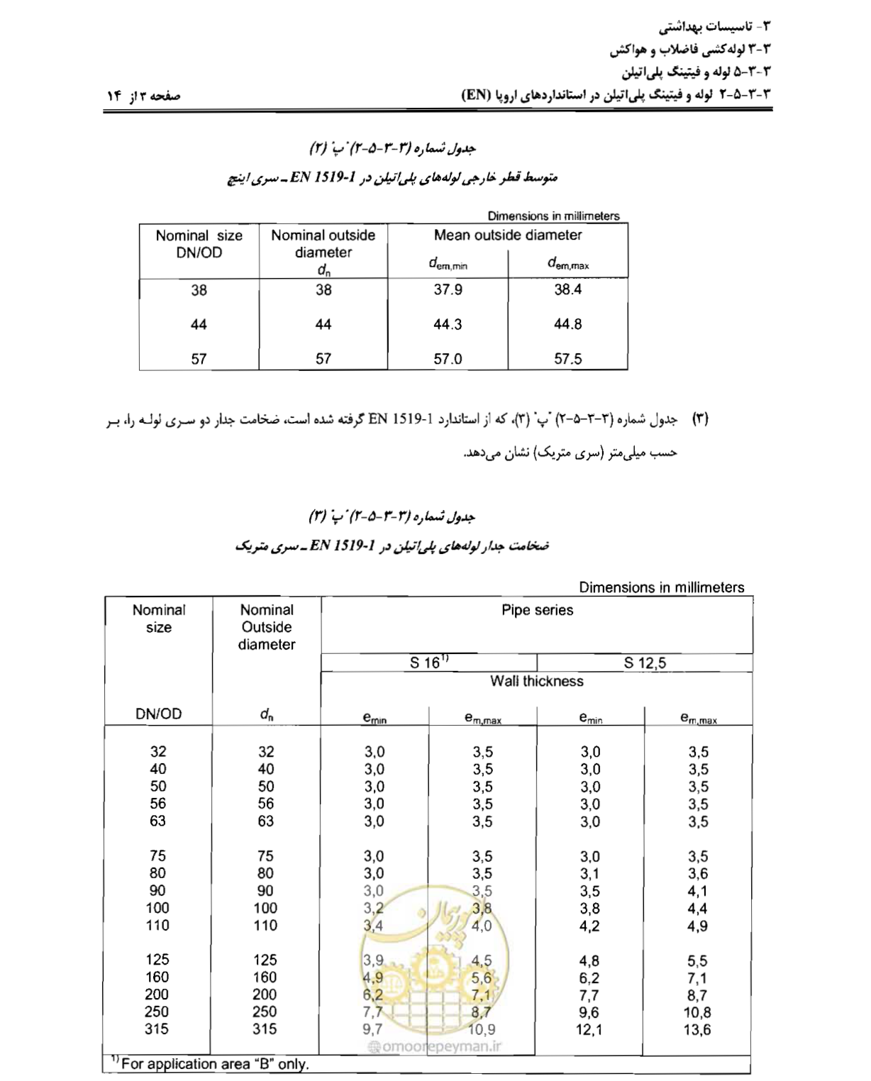 صفحه 166 از 184
