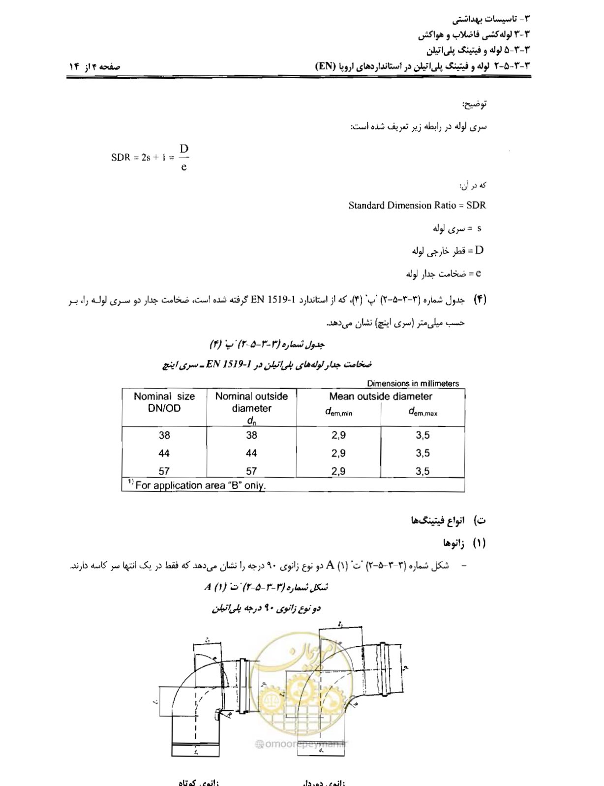 صفحه 167 از 184