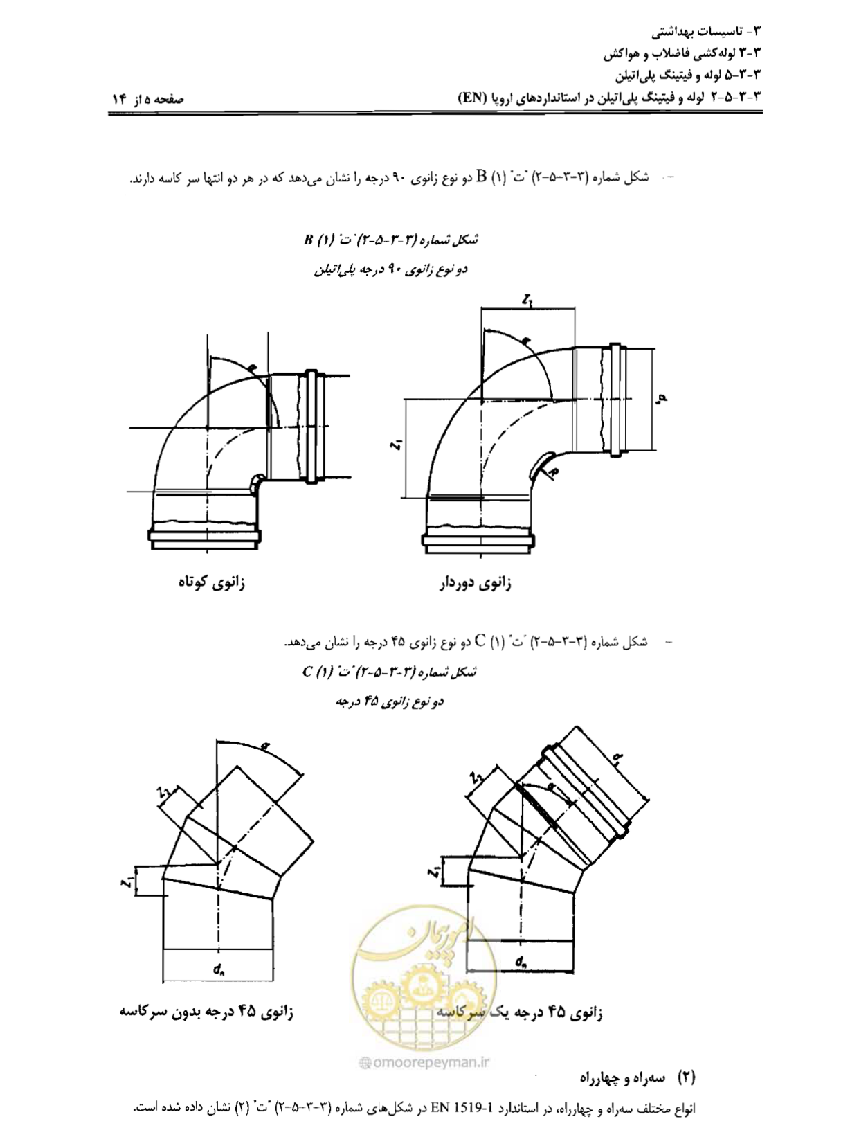 صفحه 168 از 184