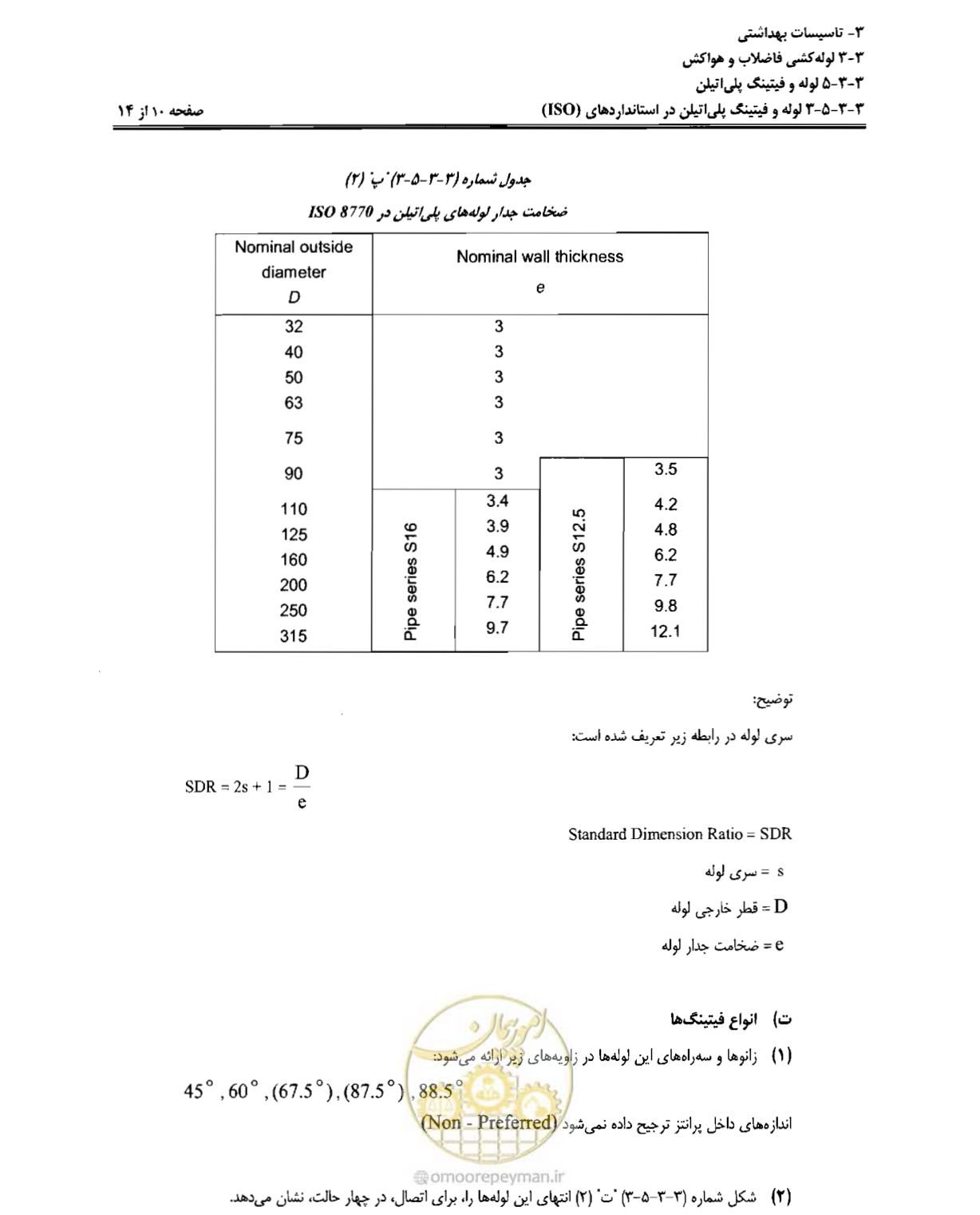 صفحه 173 از 184