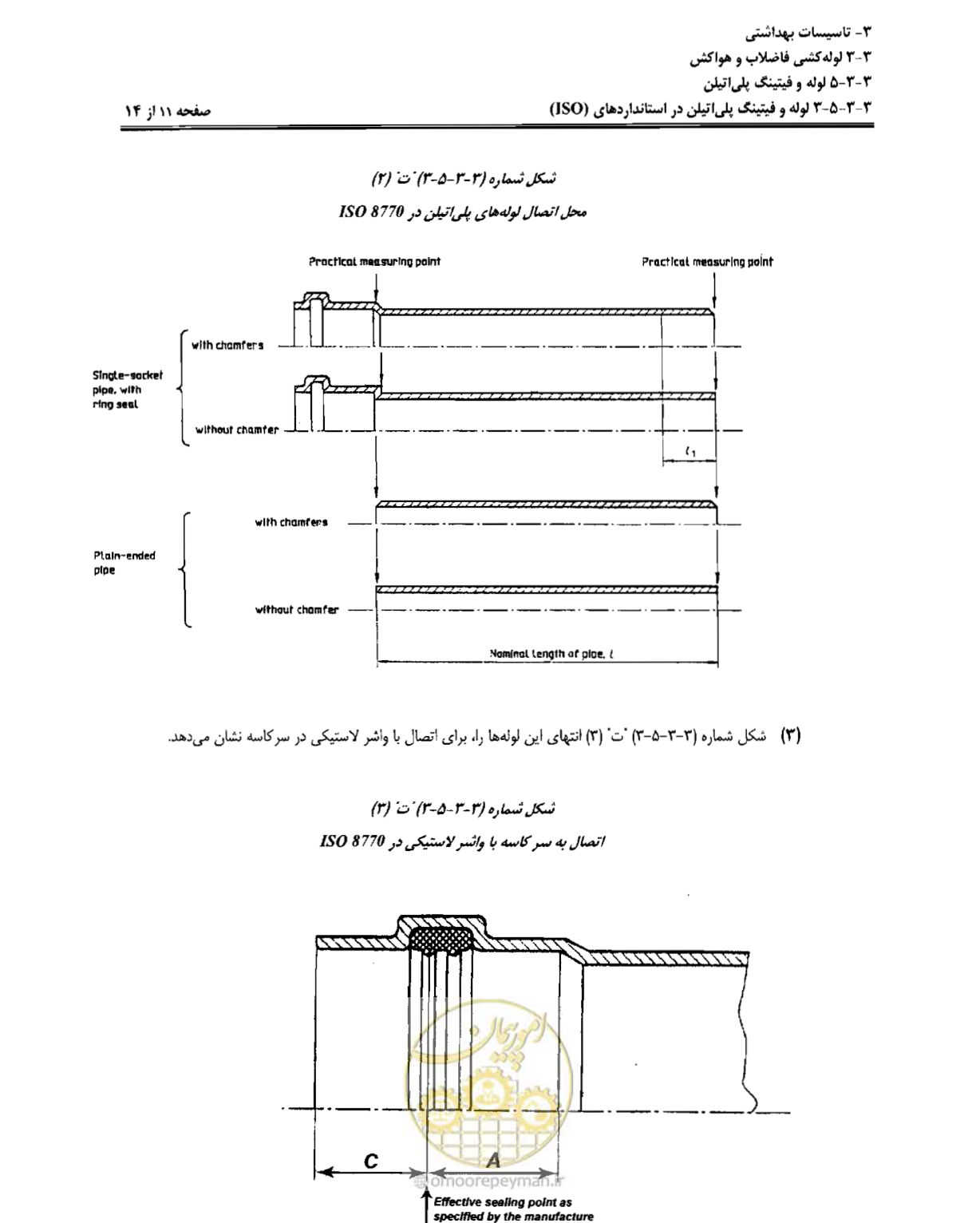 صفحه 174 از 184