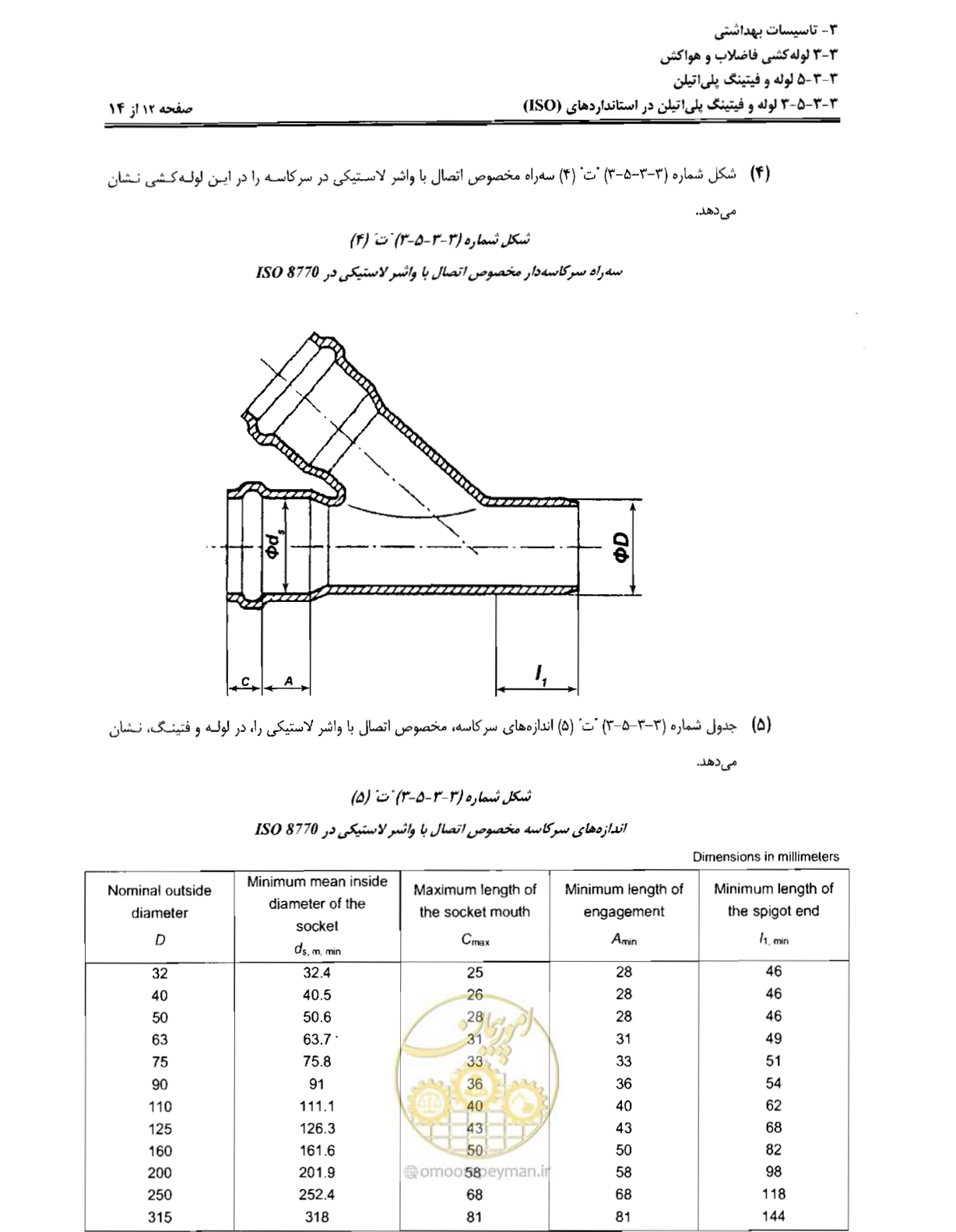 صفحه 175 از 184