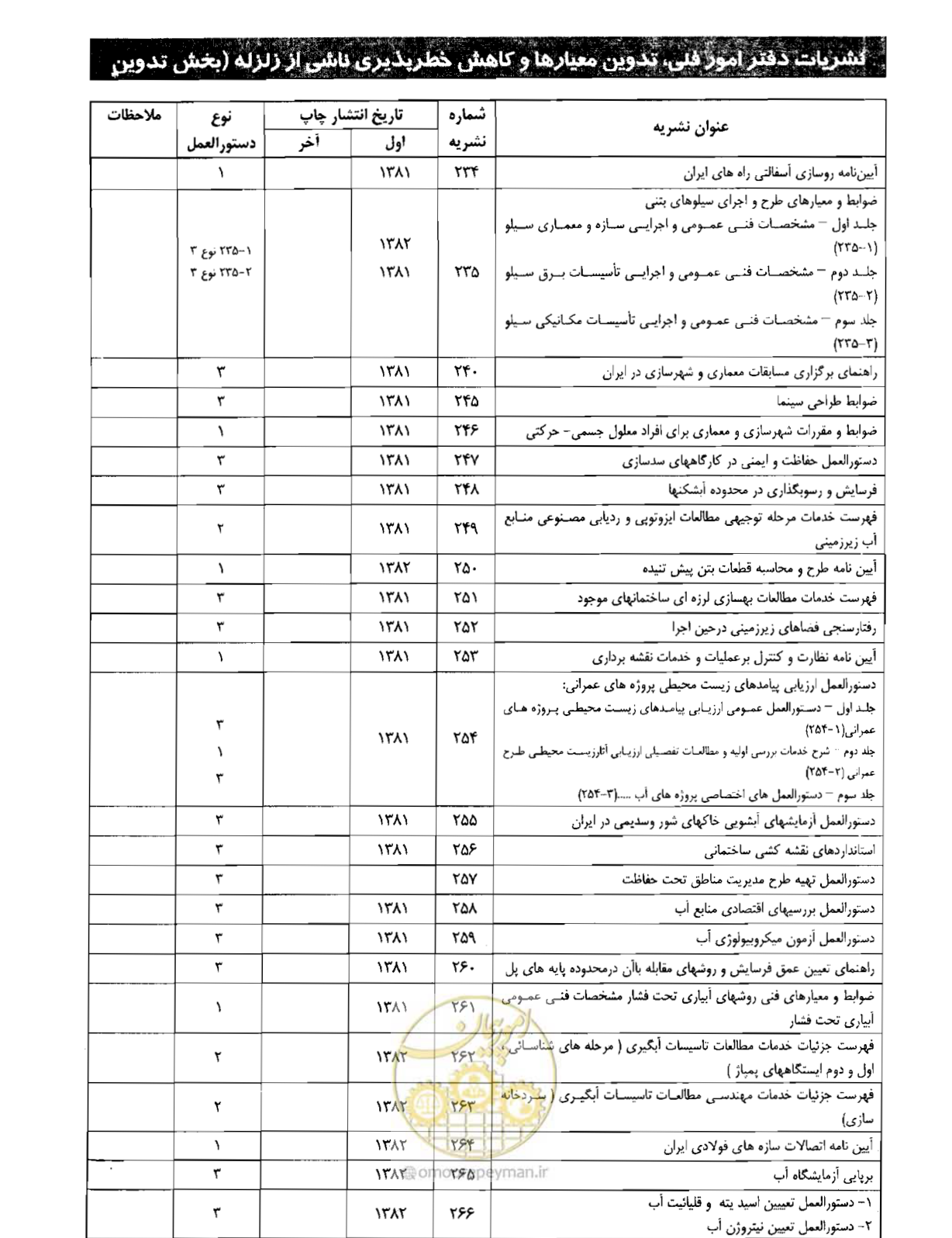 صفحه 180 از 184