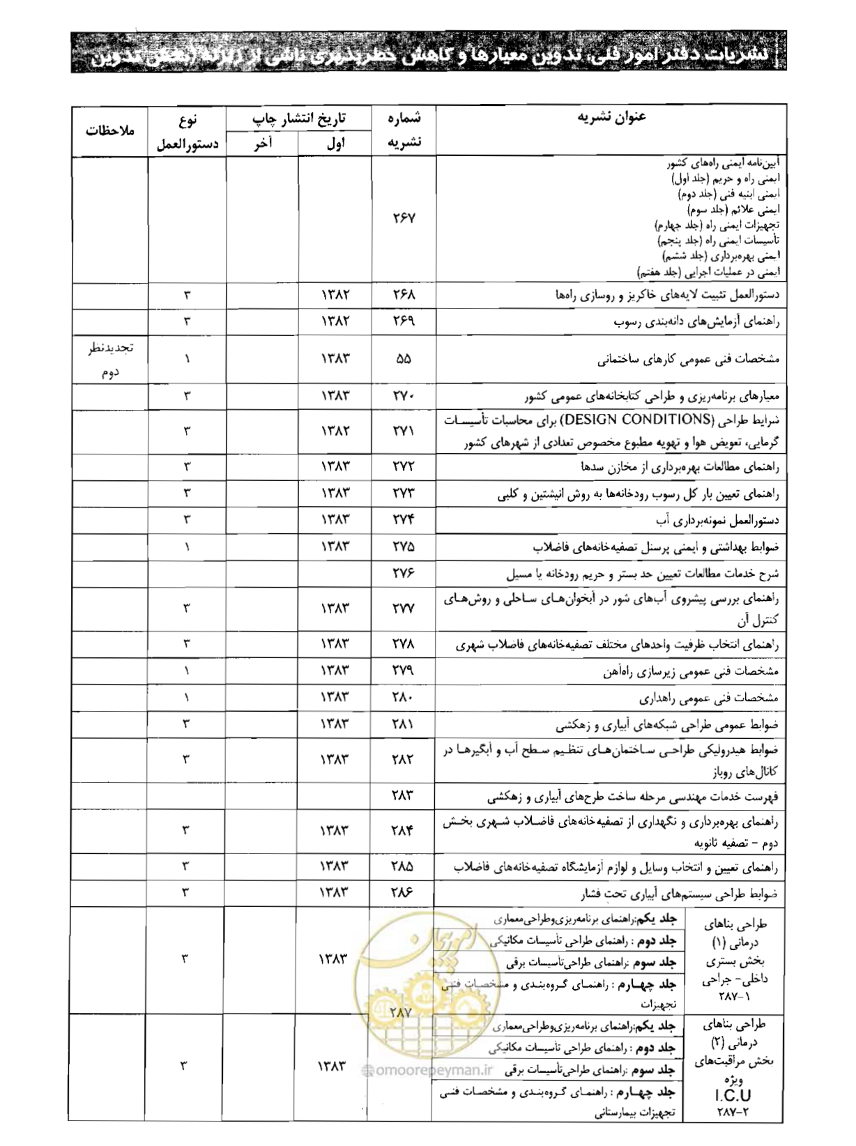 صفحه 181 از 184