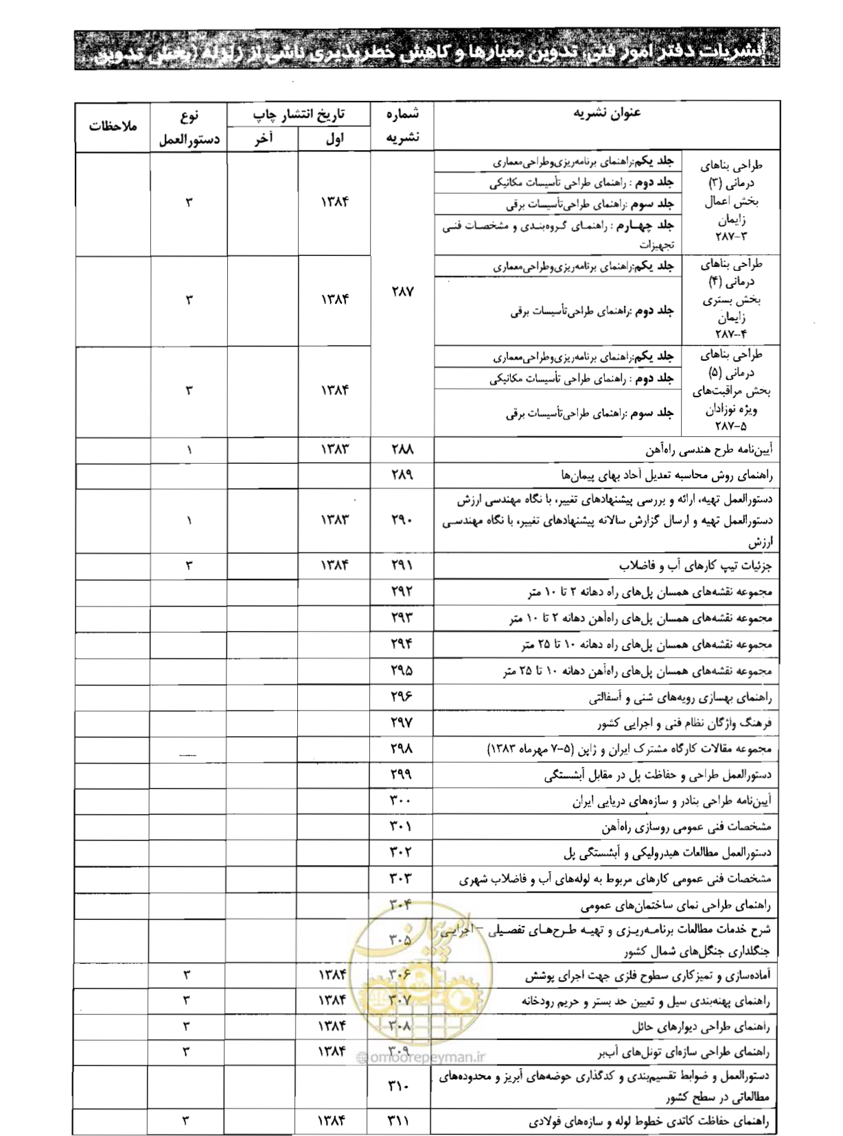 صفحه 182 از 184