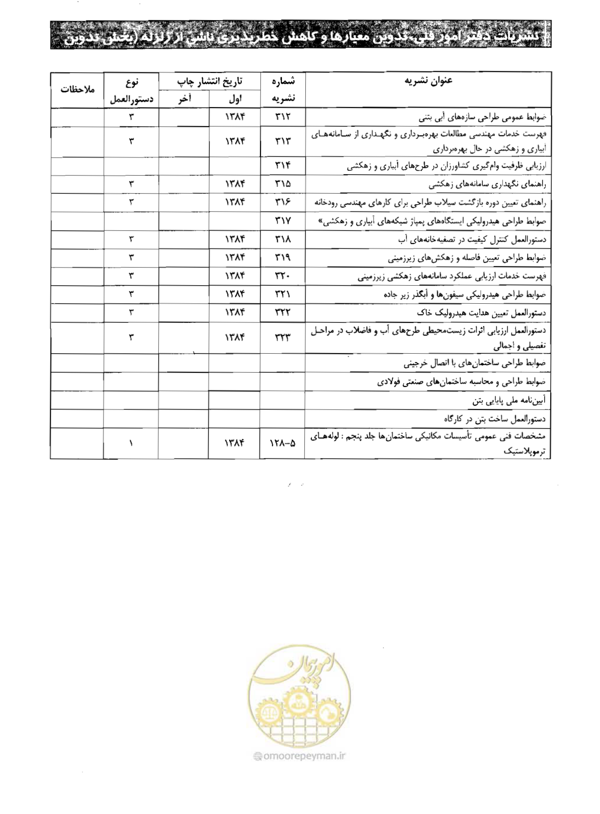 صفحه 183 از 184