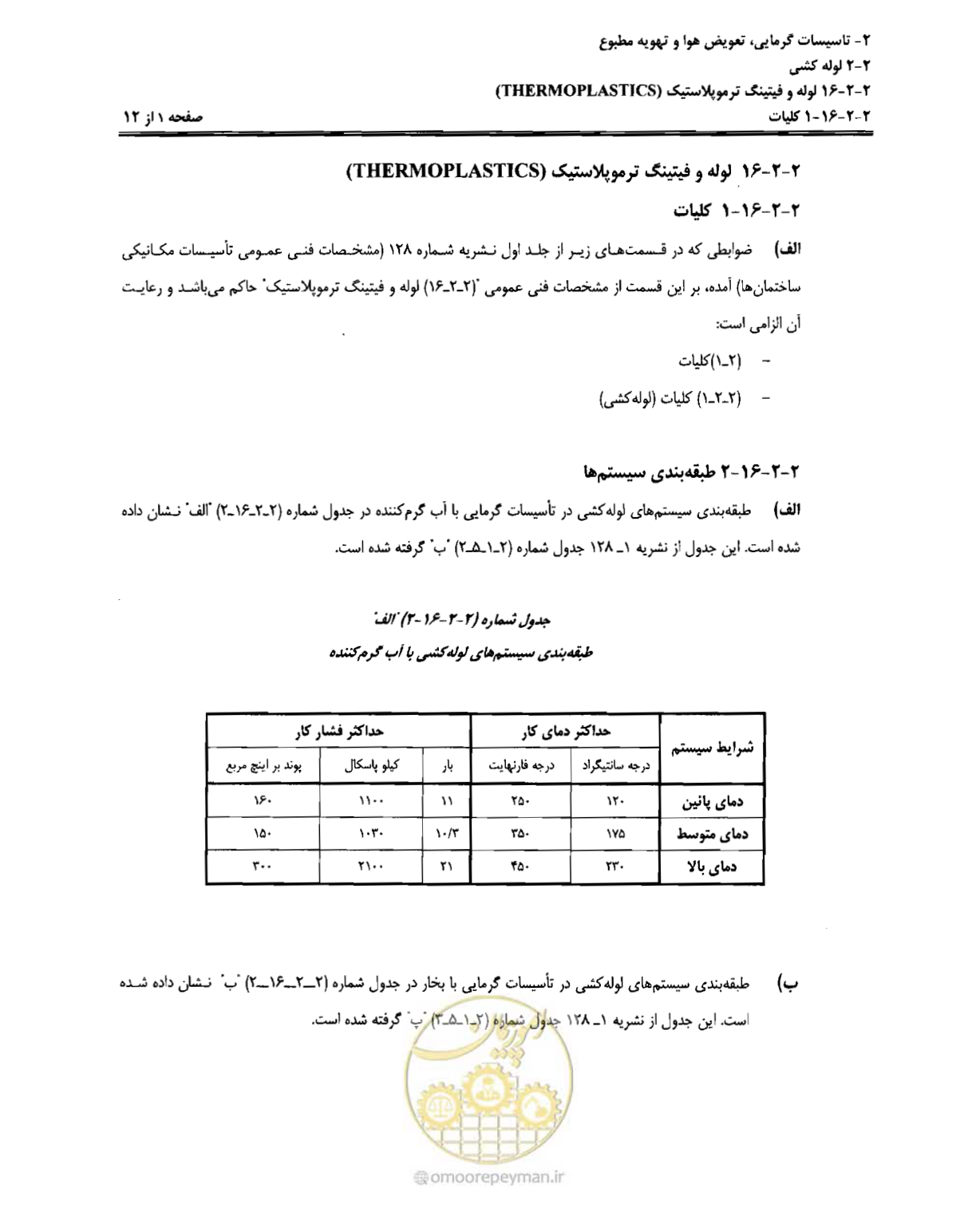 صفحه 22 از 184