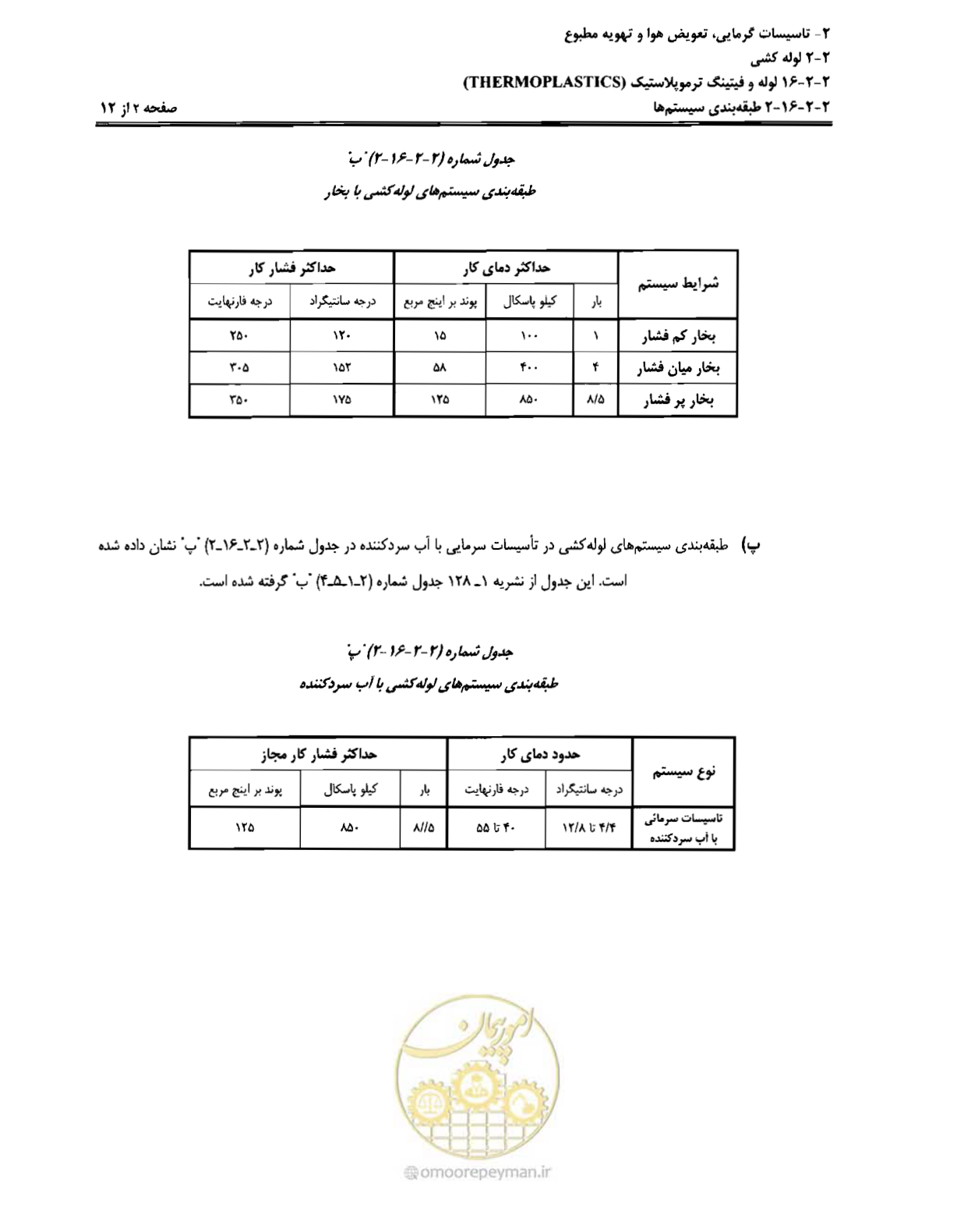 صفحه 23 از 184