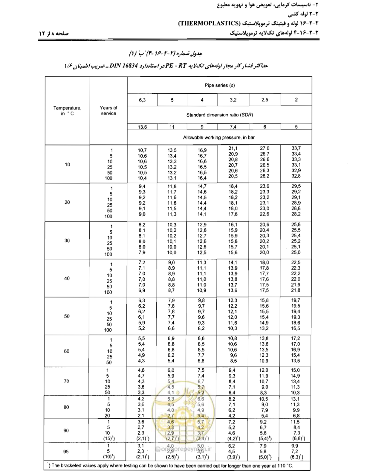 صفحه 29 از 184