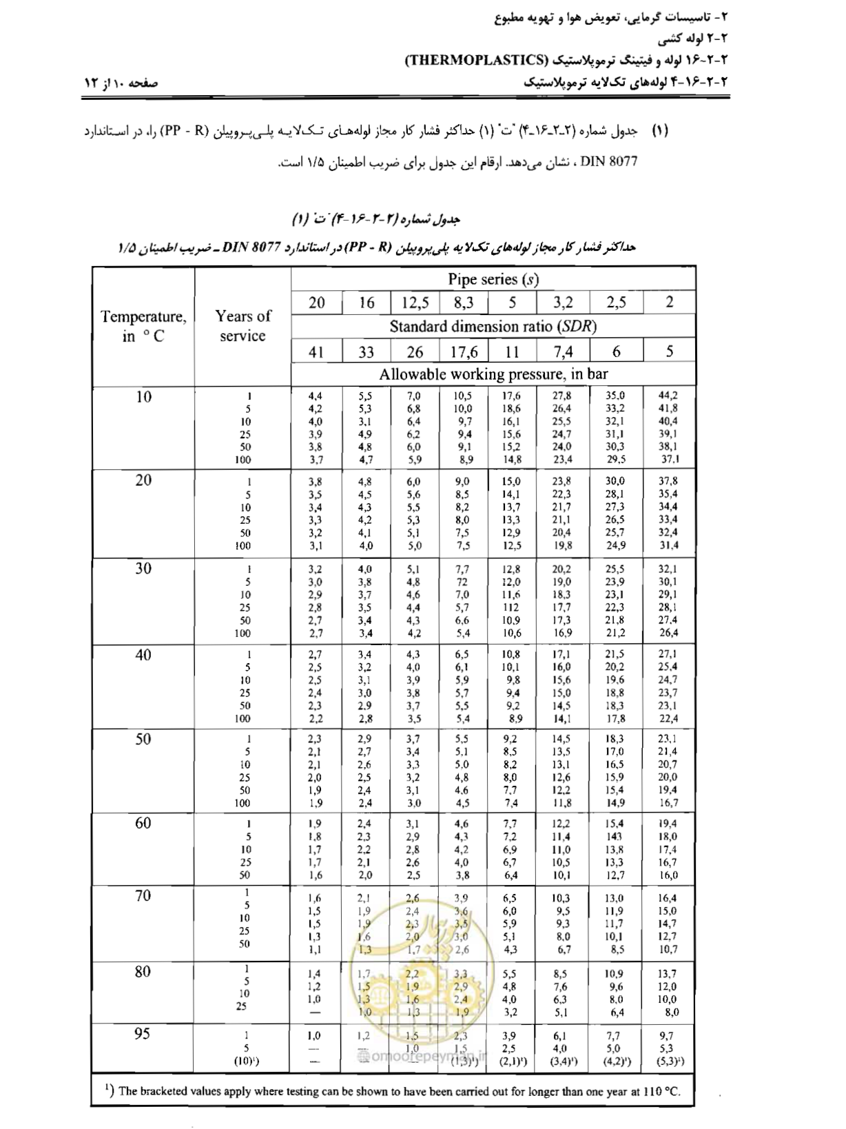 صفحه 31 از 184