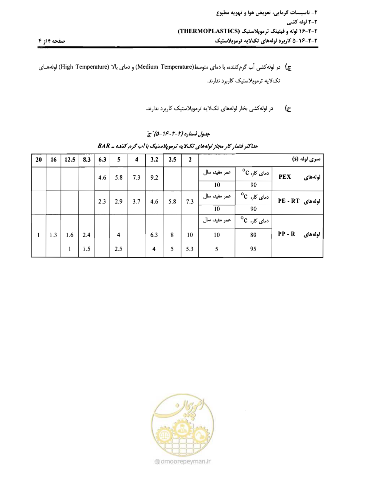 صفحه 37 از 184
