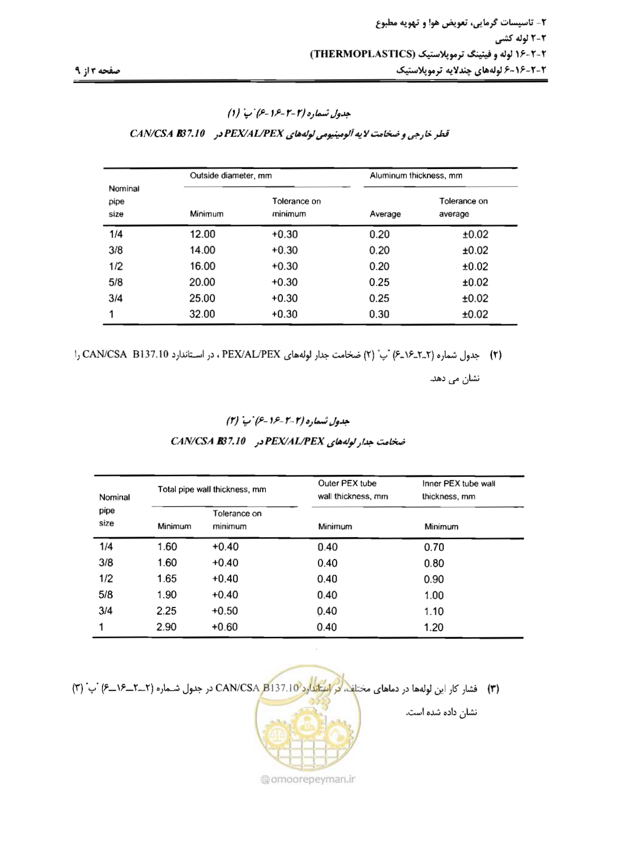 صفحه 40 از 184
