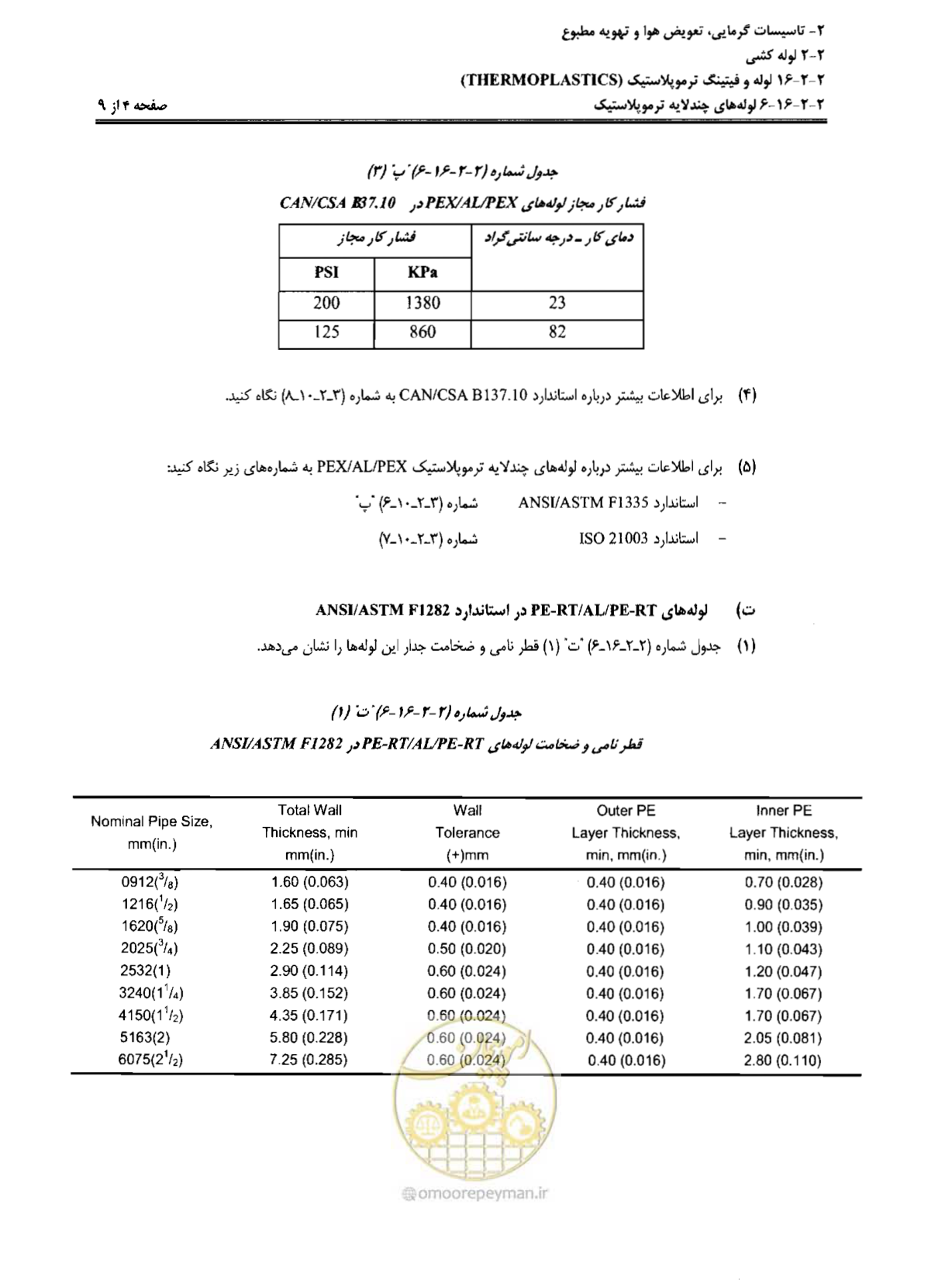 صفحه 41 از 184
