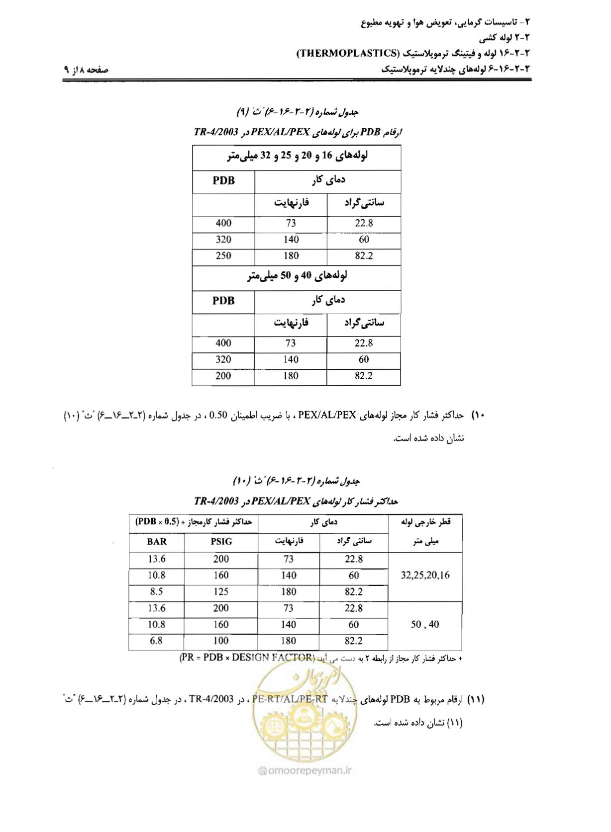 صفحه 45 از 184