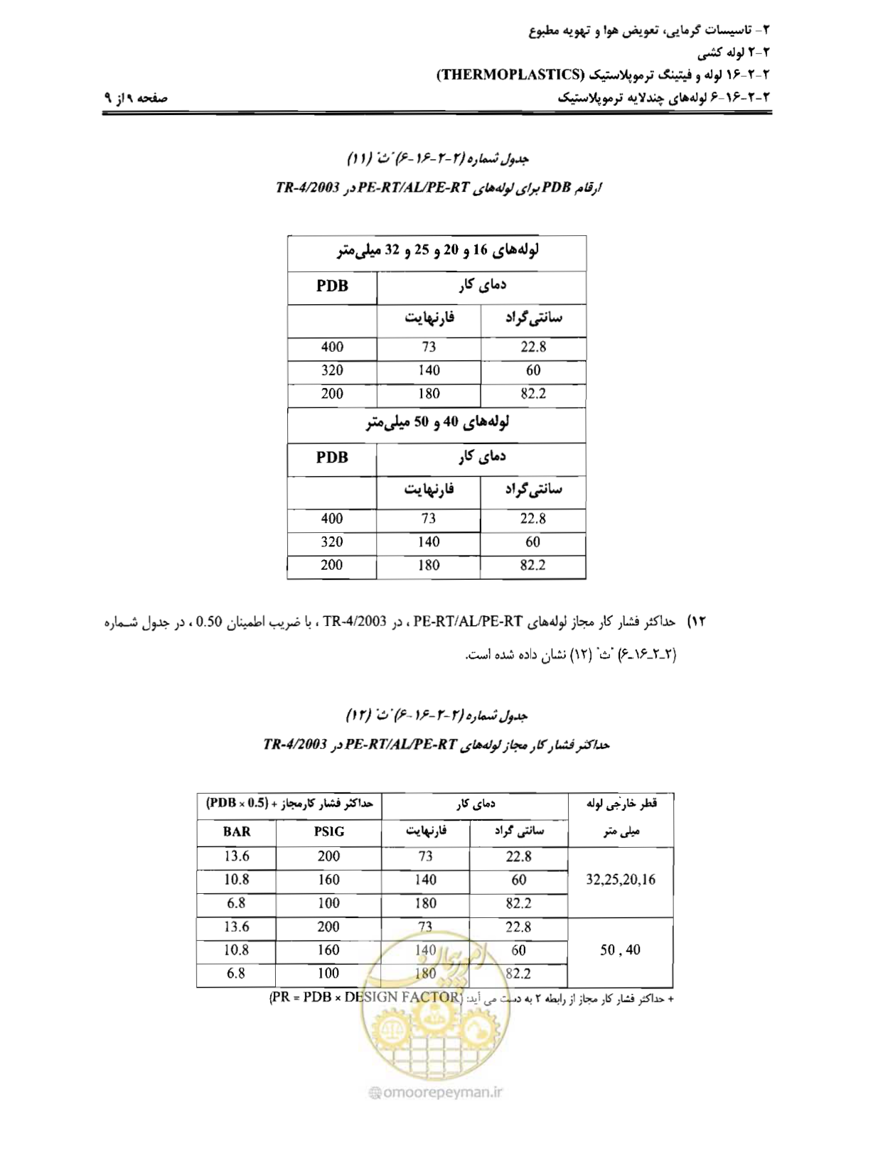 صفحه 46 از 184