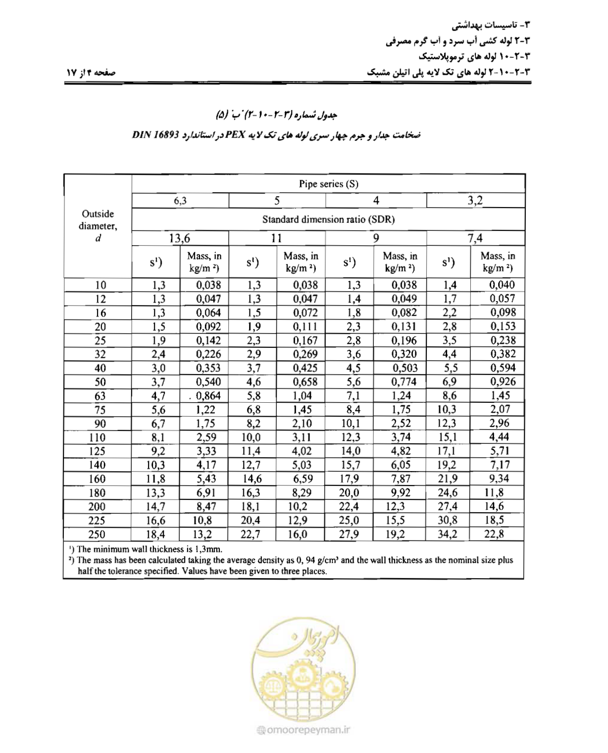 صفحه 63 از 184