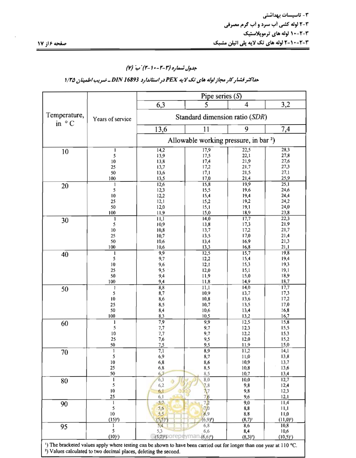 صفحه 65 از 184