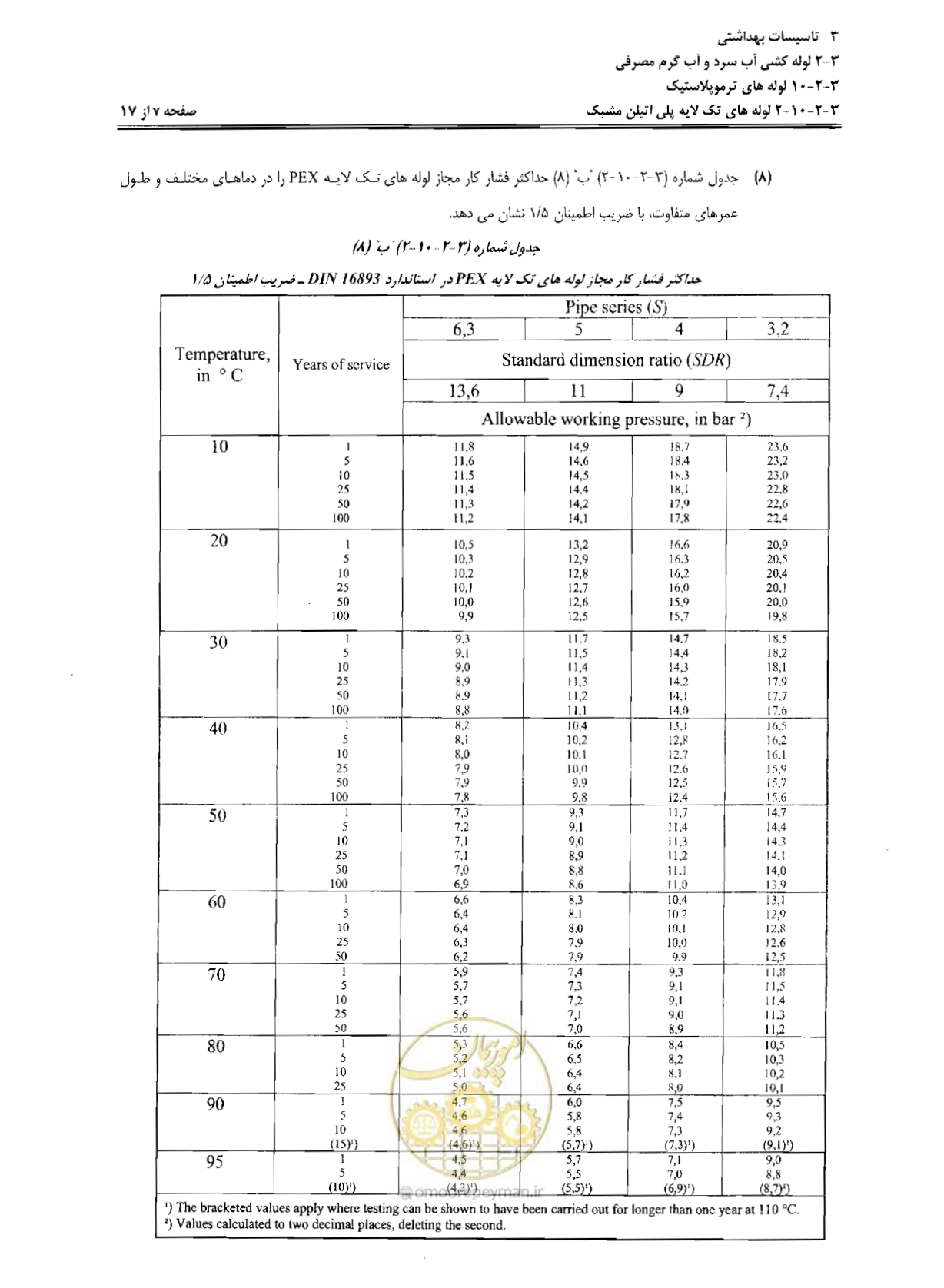 صفحه 66 از 184