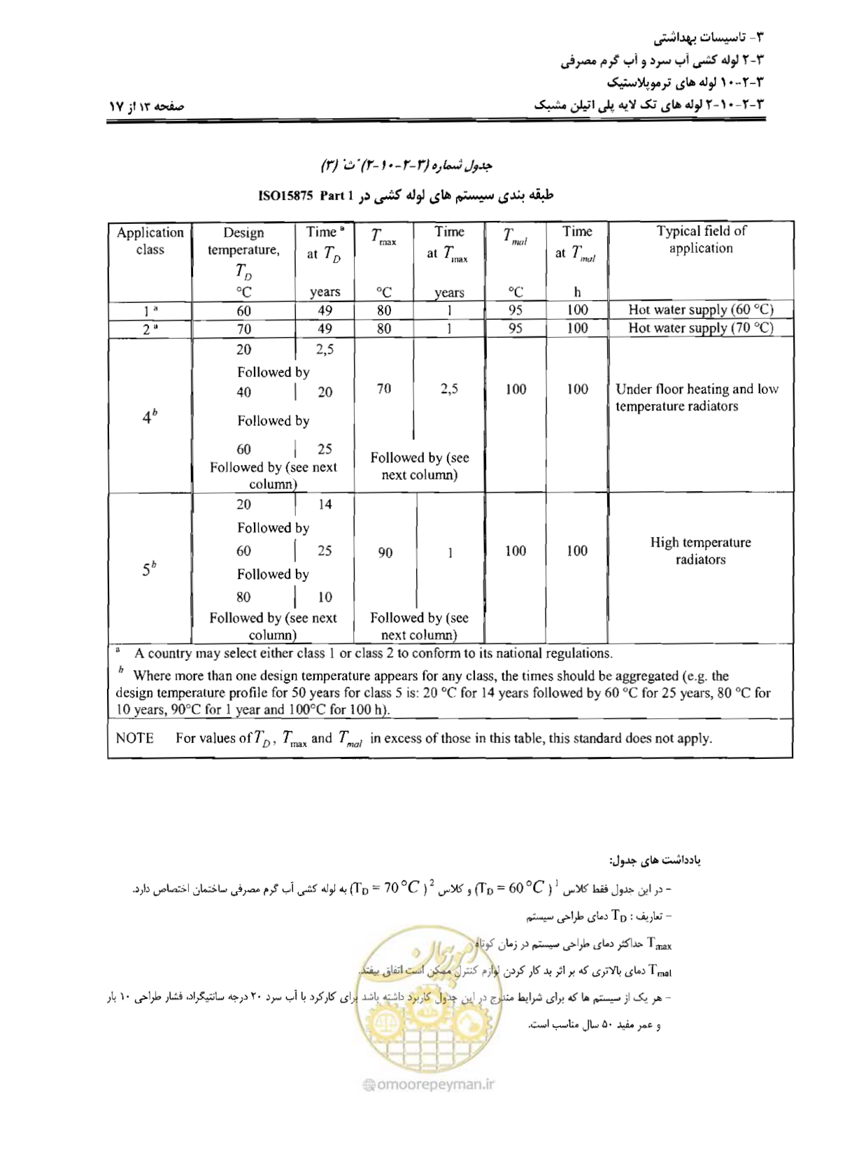 صفحه 72 از 184