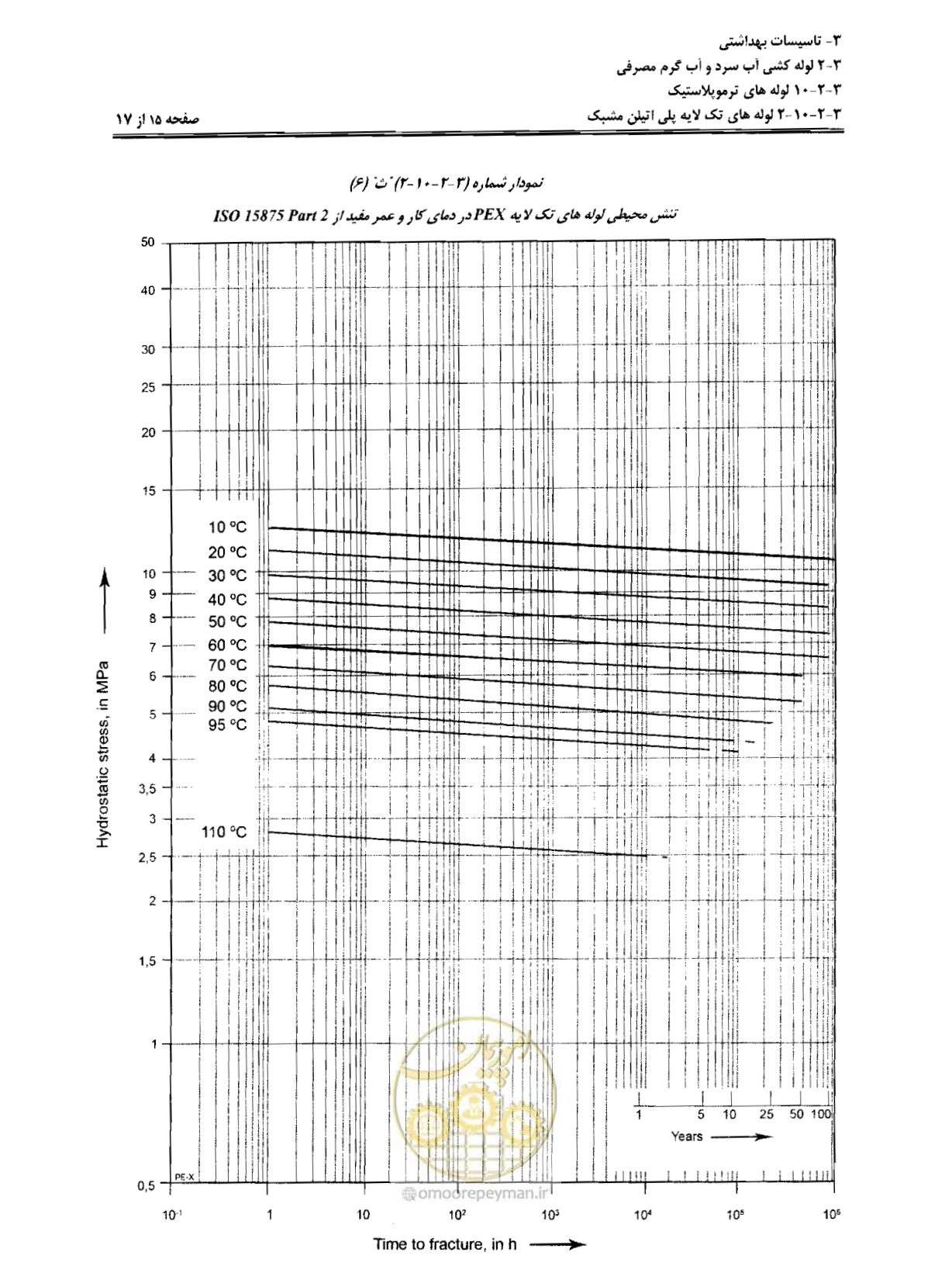 صفحه 74 از 184