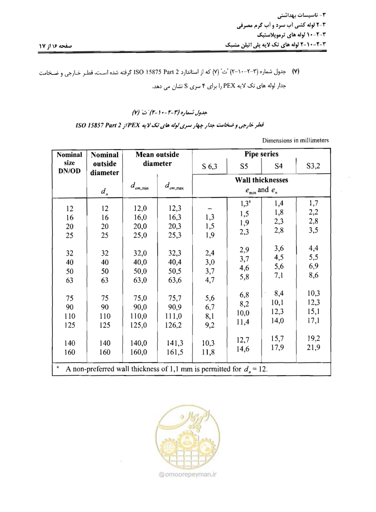 صفحه 75 از 184