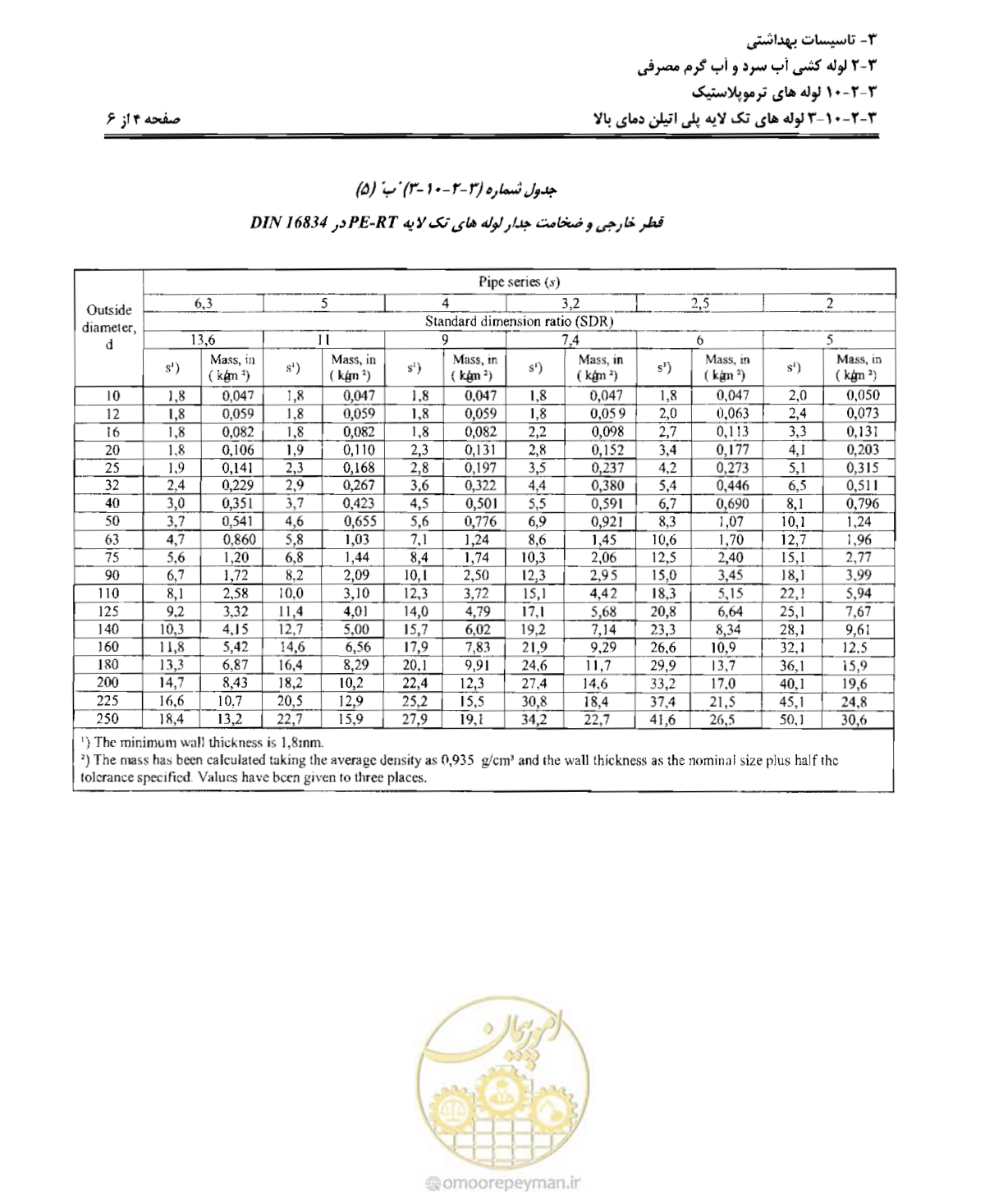صفحه 81 از 184