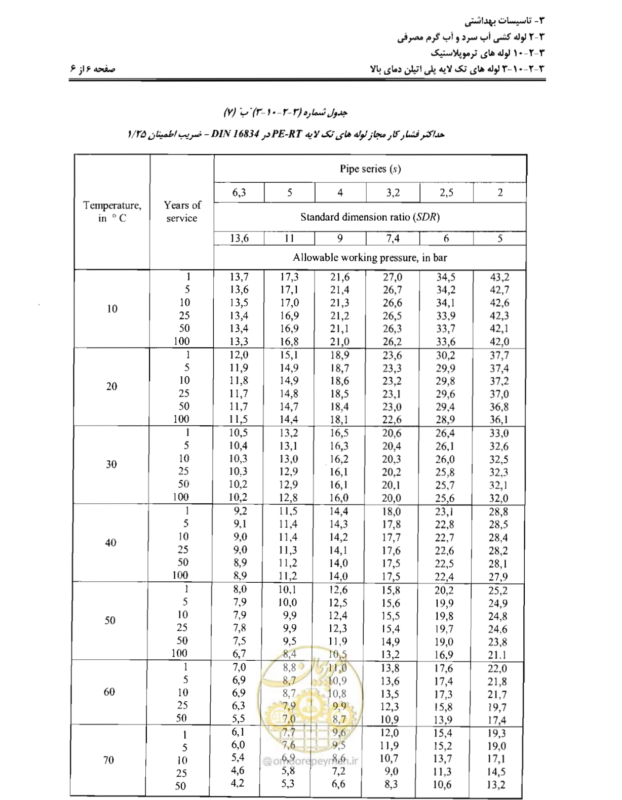 صفحه 83 از 184