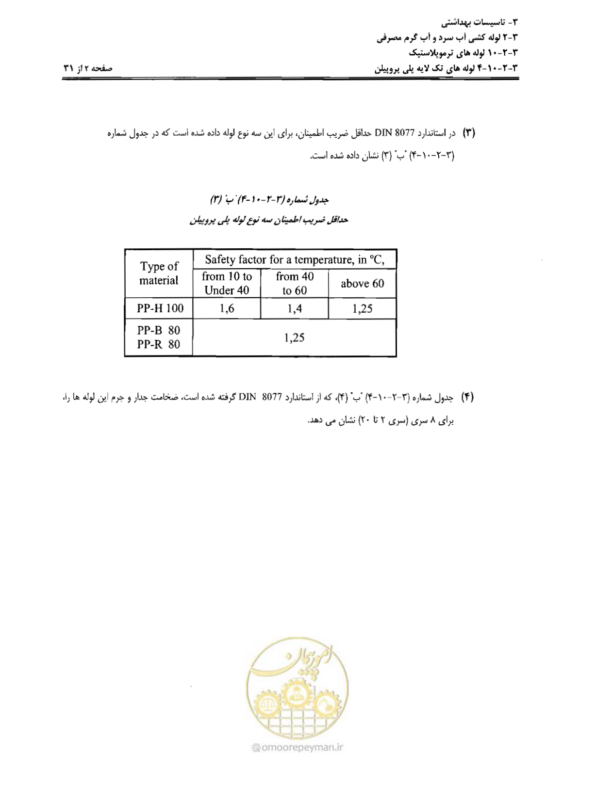 صفحه 85 از 184