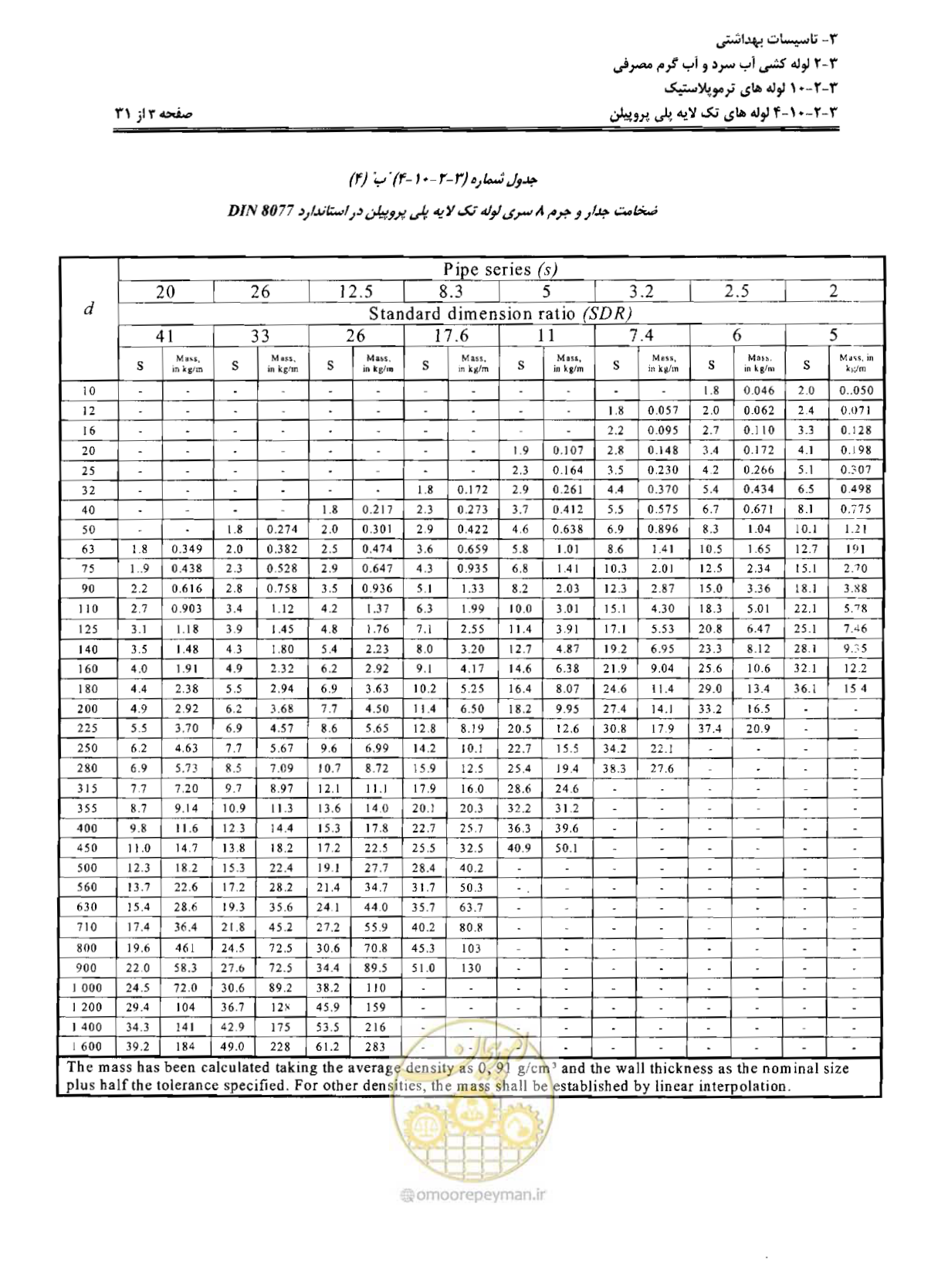 صفحه 86 از 184