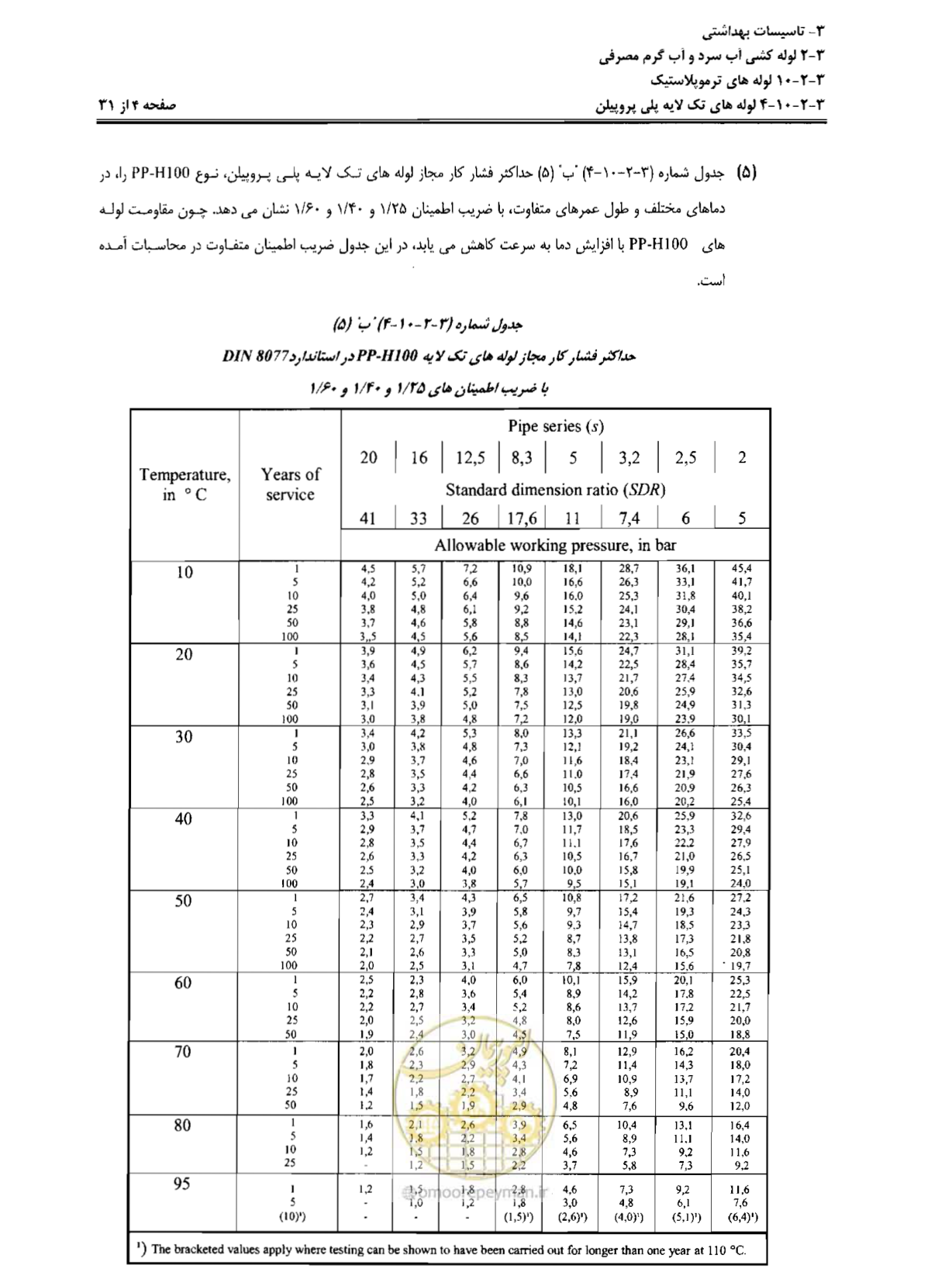 صفحه 87 از 184