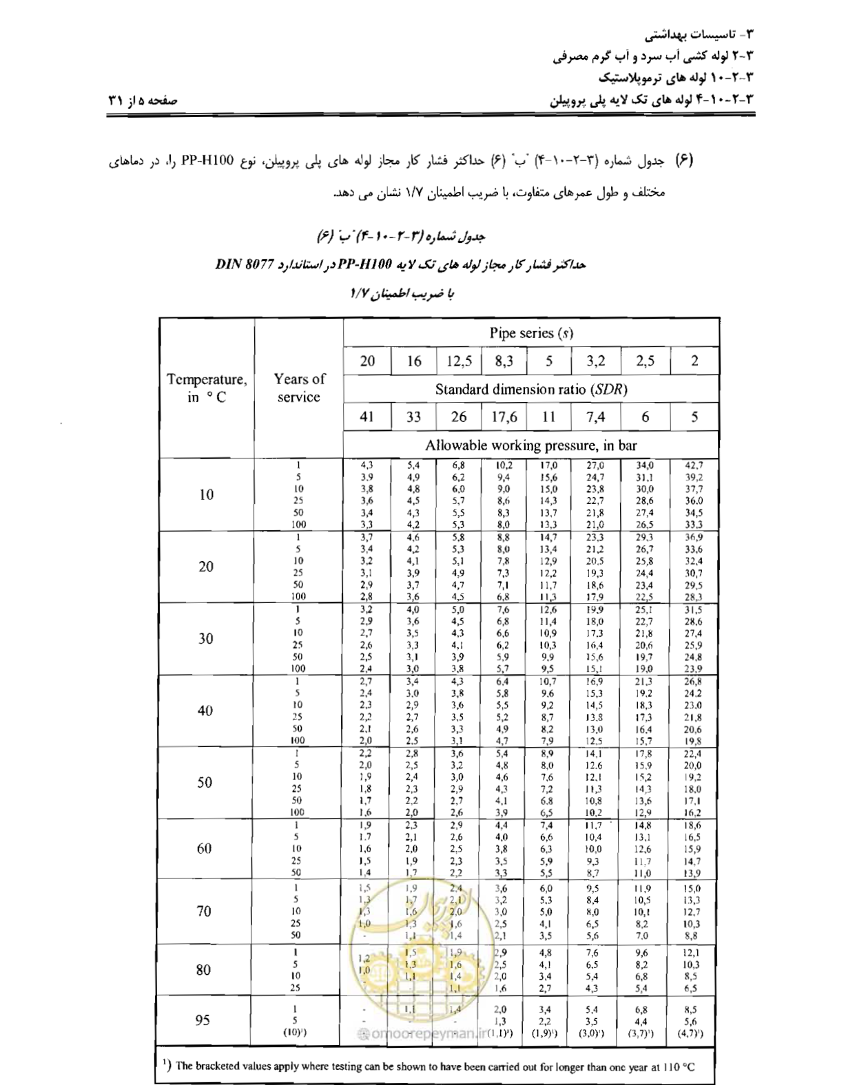 صفحه 88 از 184