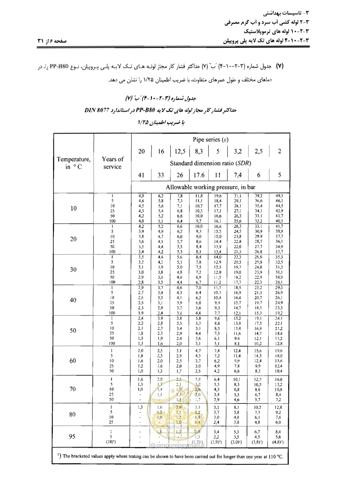 صفحه 89 از 184