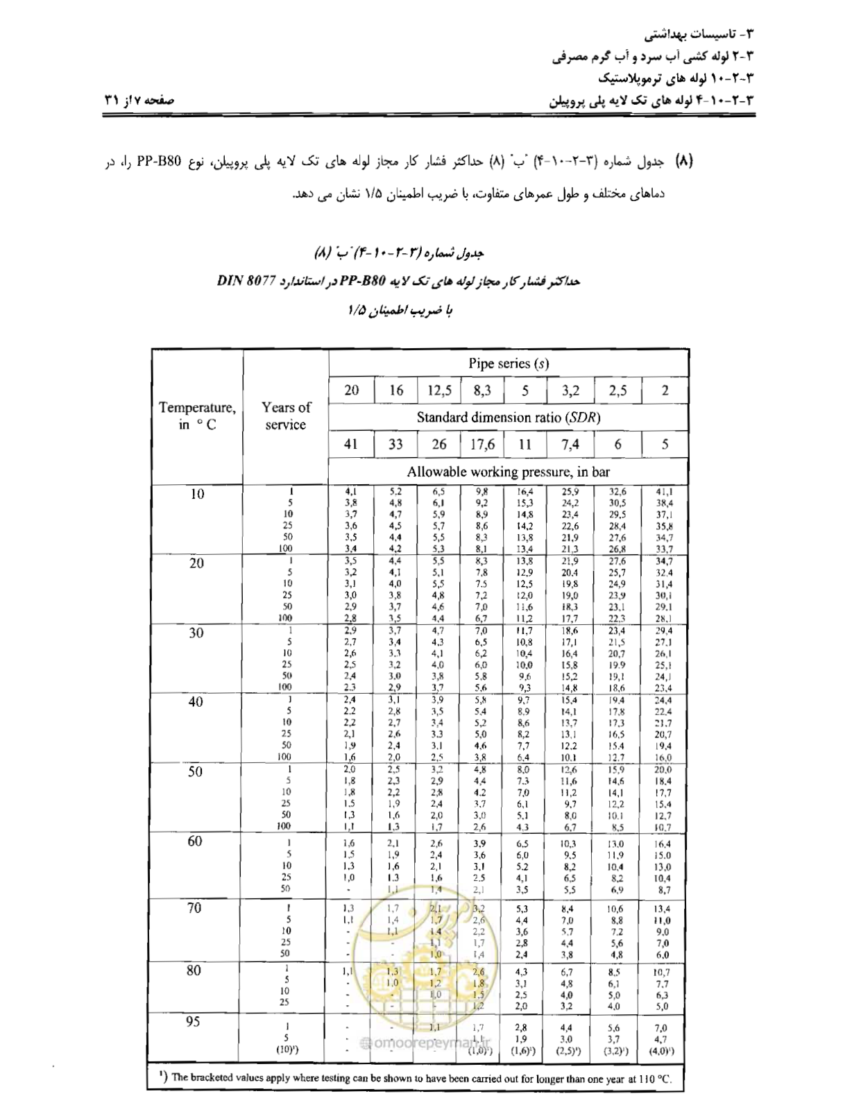 صفحه 90 از 184