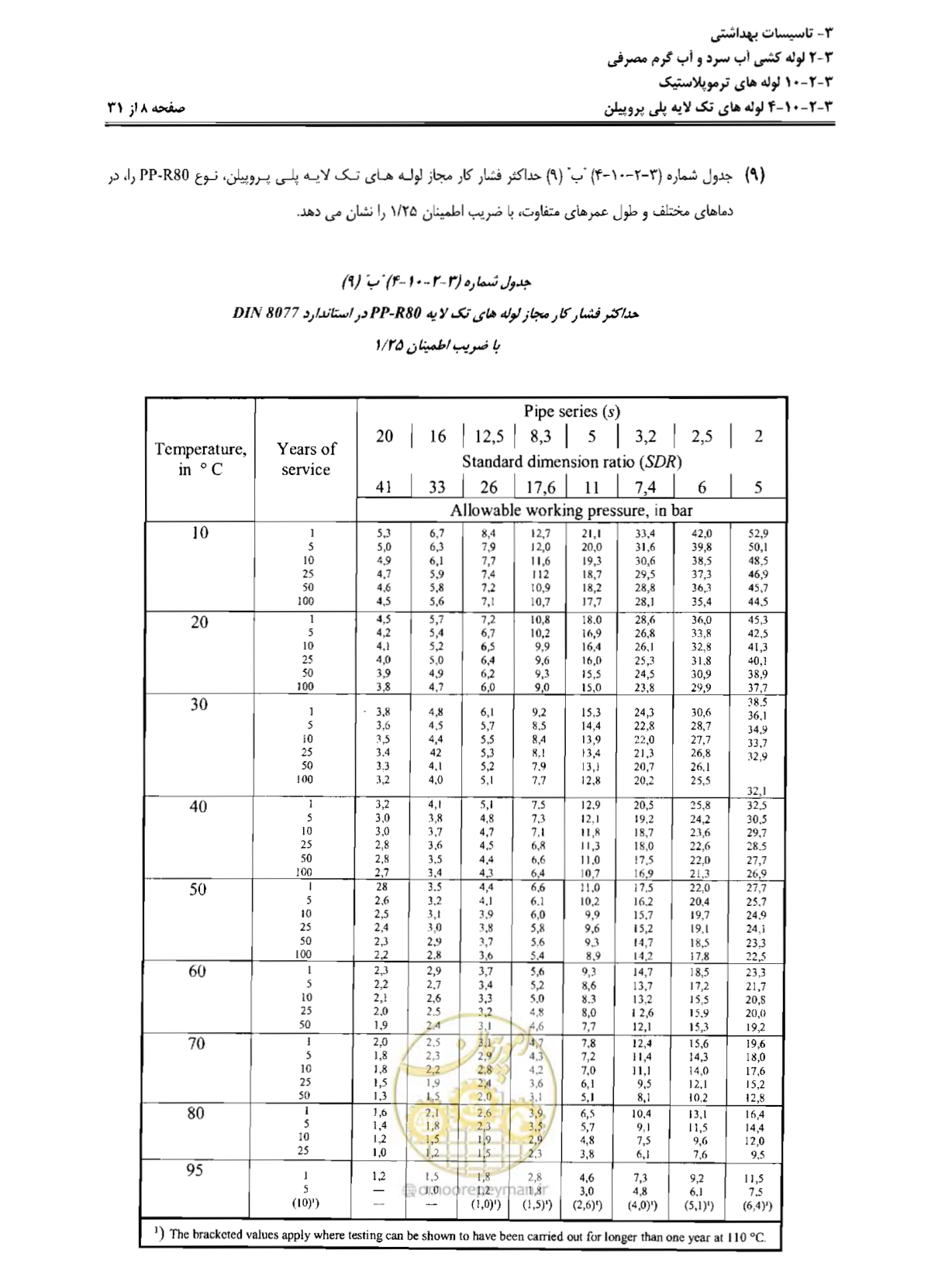 صفحه 91 از 184