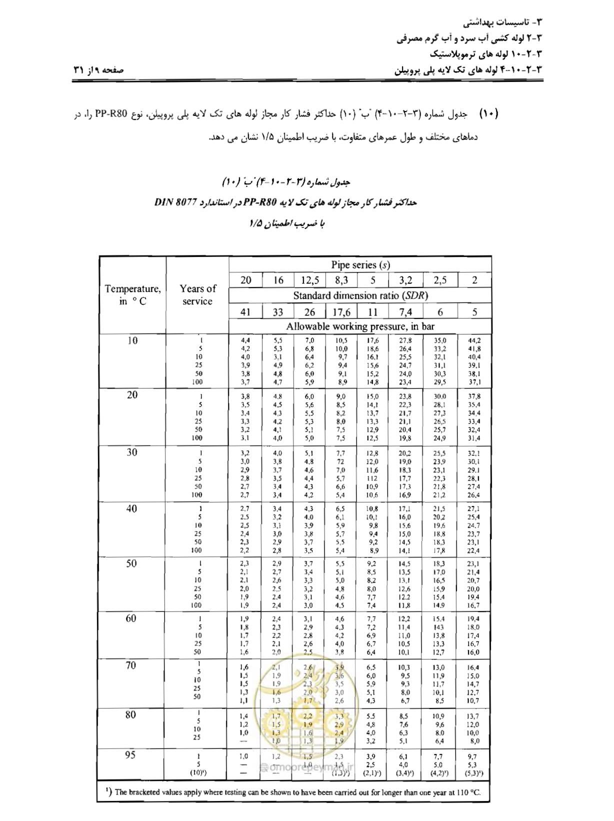 صفحه 92 از 184