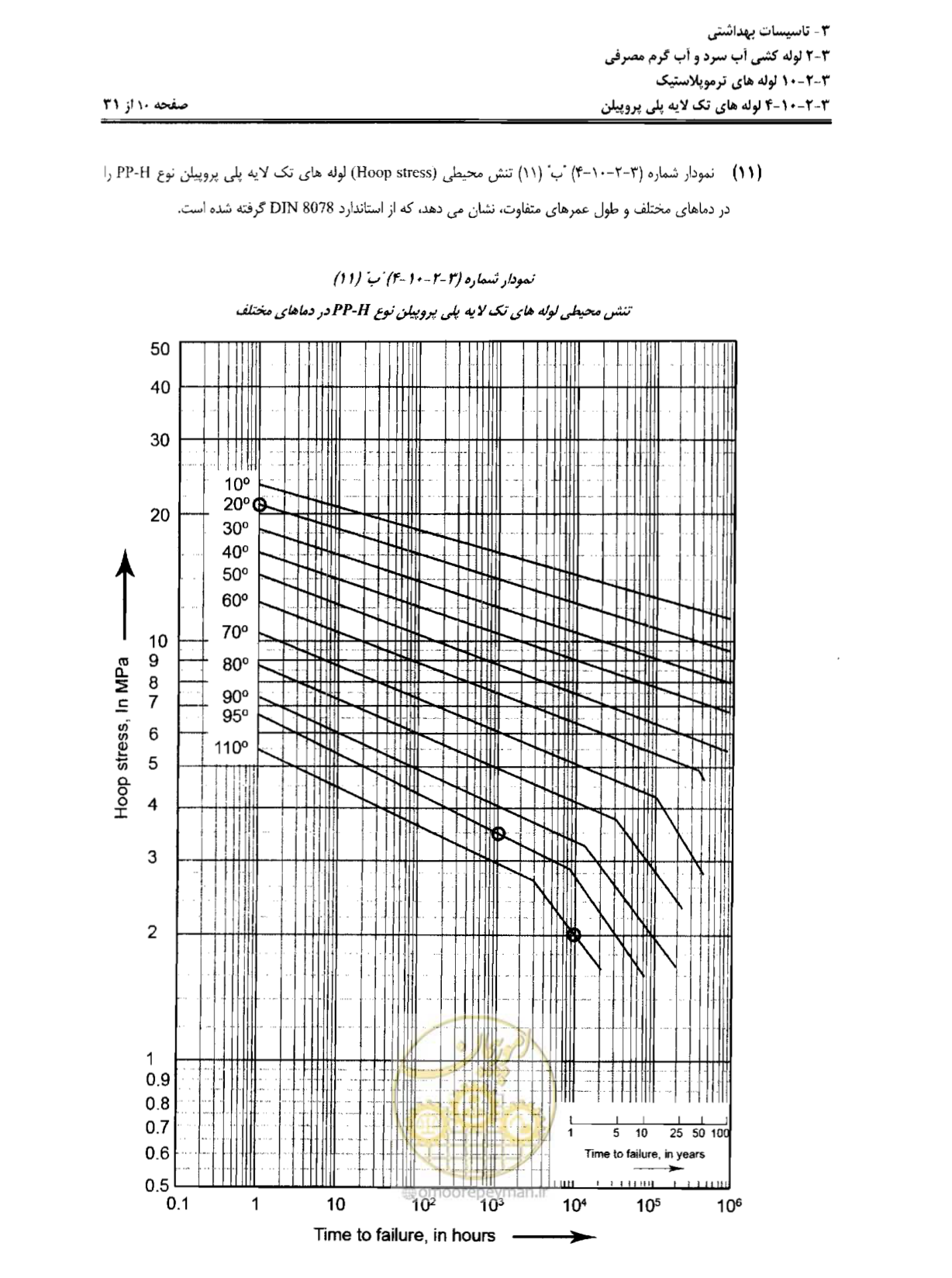 صفحه 93 از 184